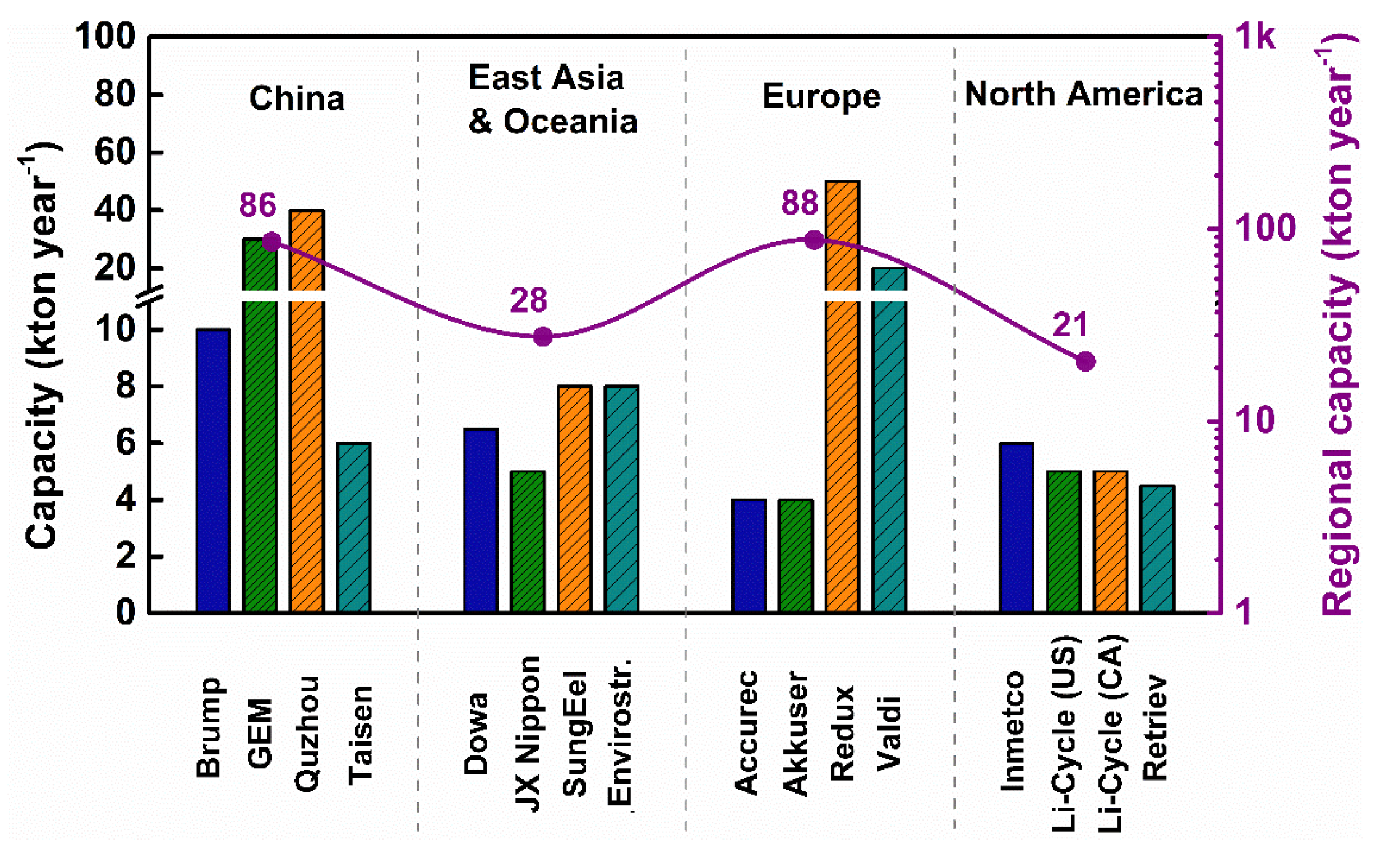 Electronics 12 01152 g004 Electronics 12 01152 g004