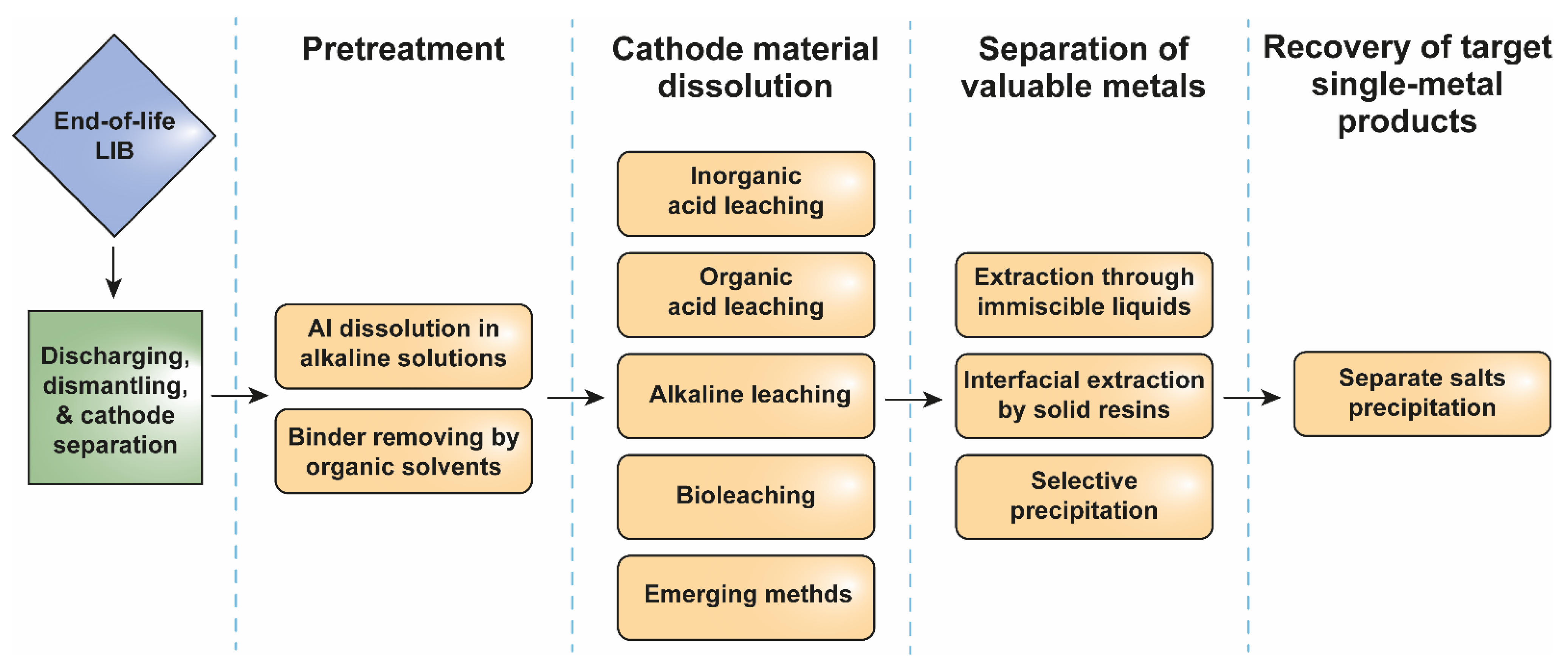 Electronics 12 01152 g006 Electronics 12 01152 g006