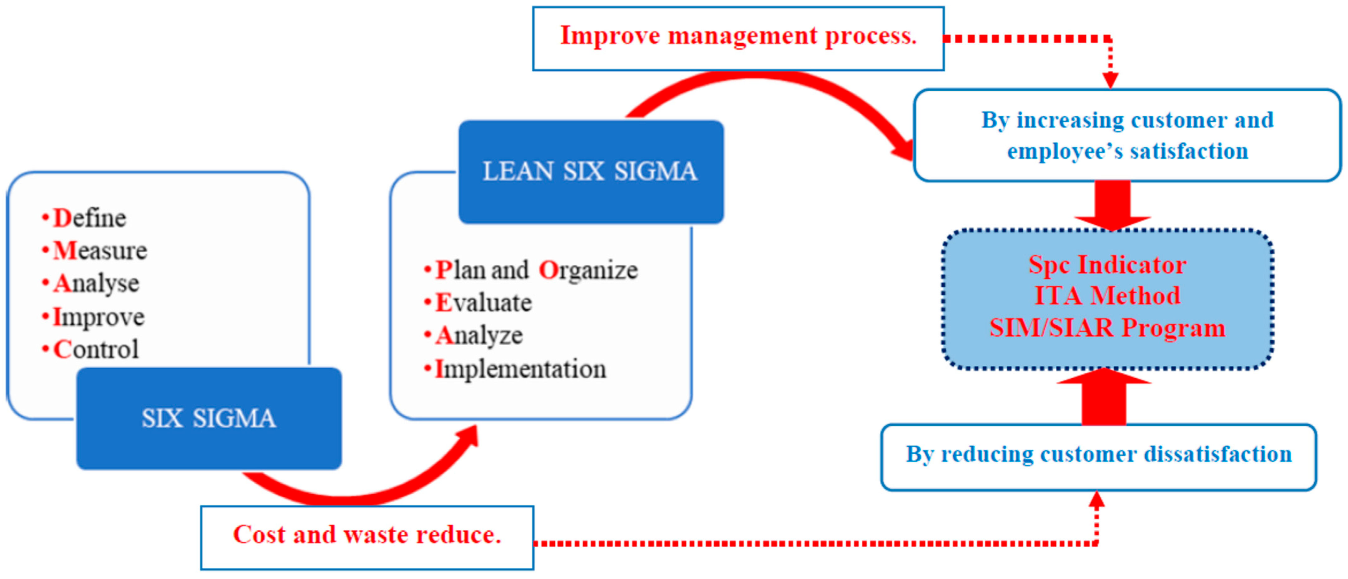 Electronics 12 01158 g001