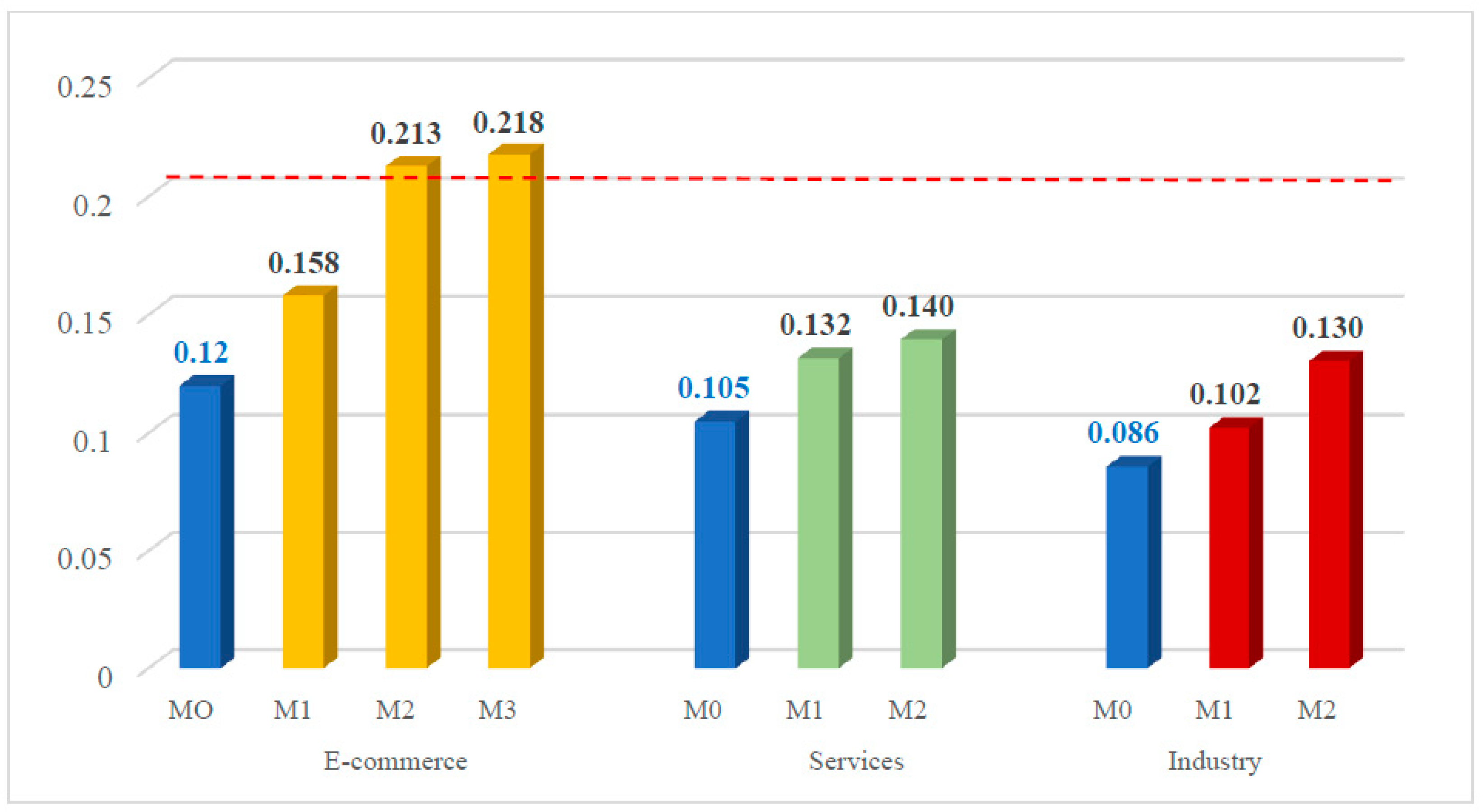 Electronics 12 01158 g002