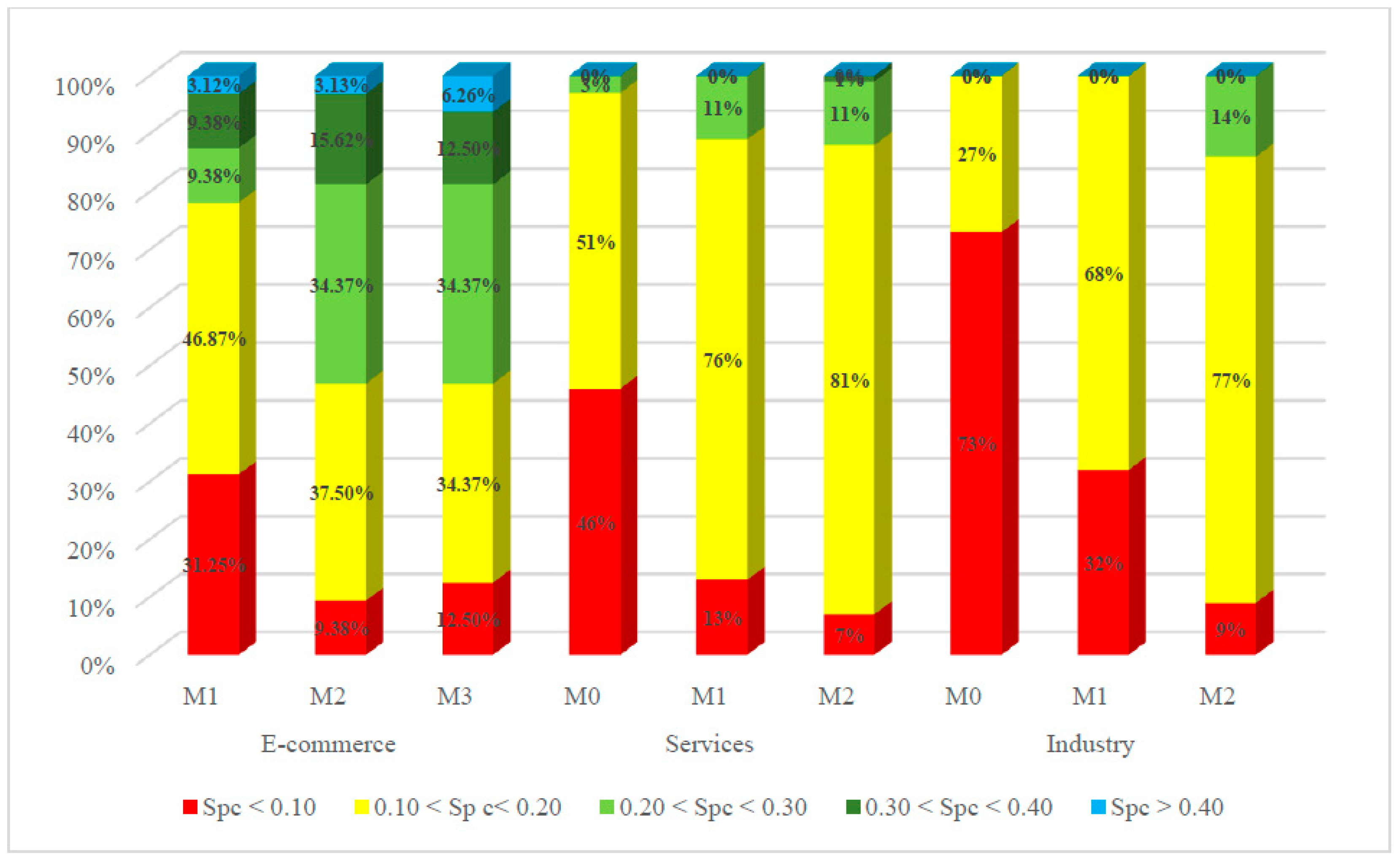 Electronics 12 01158 g003