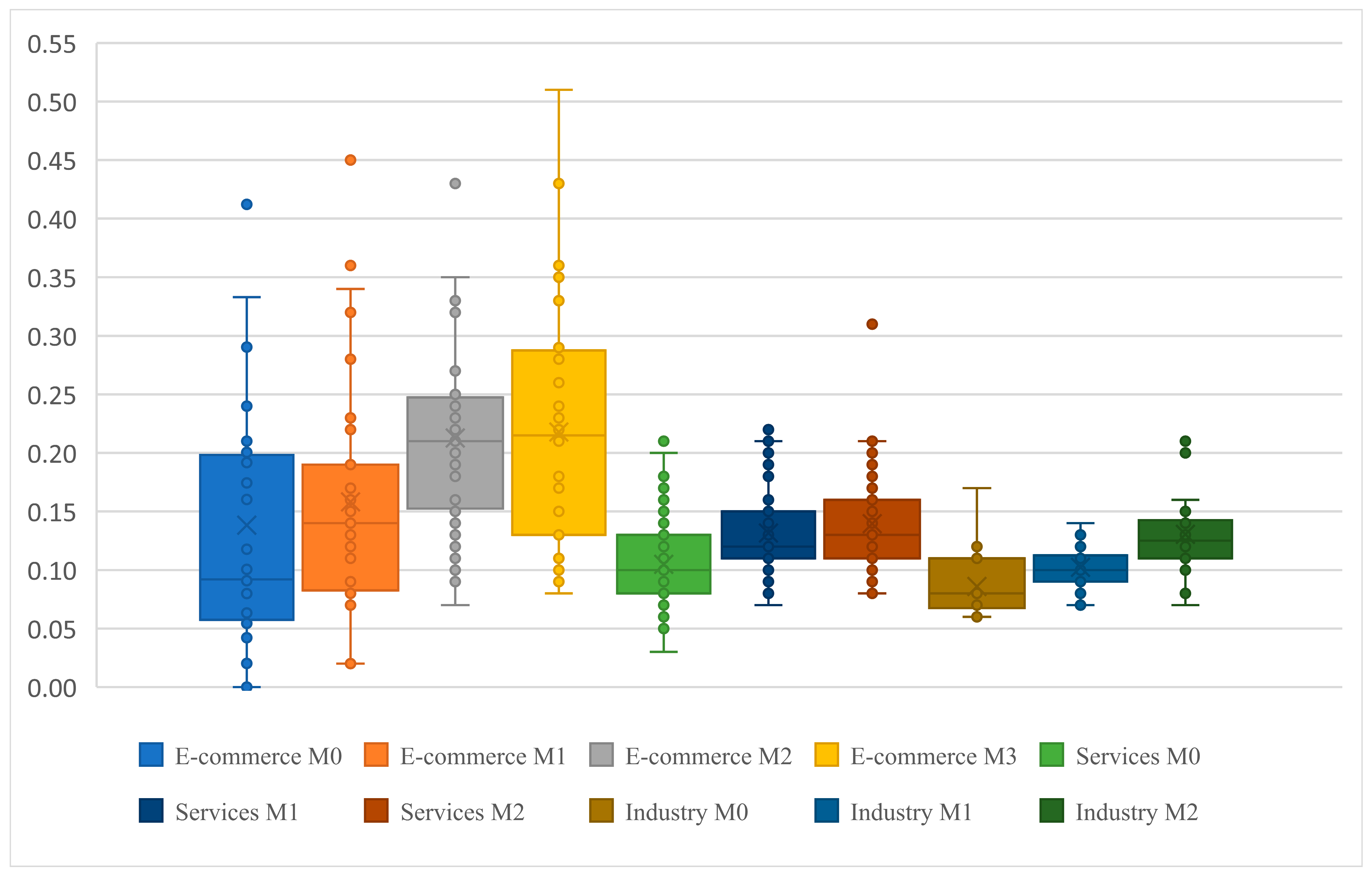 Electronics 12 01158 g004