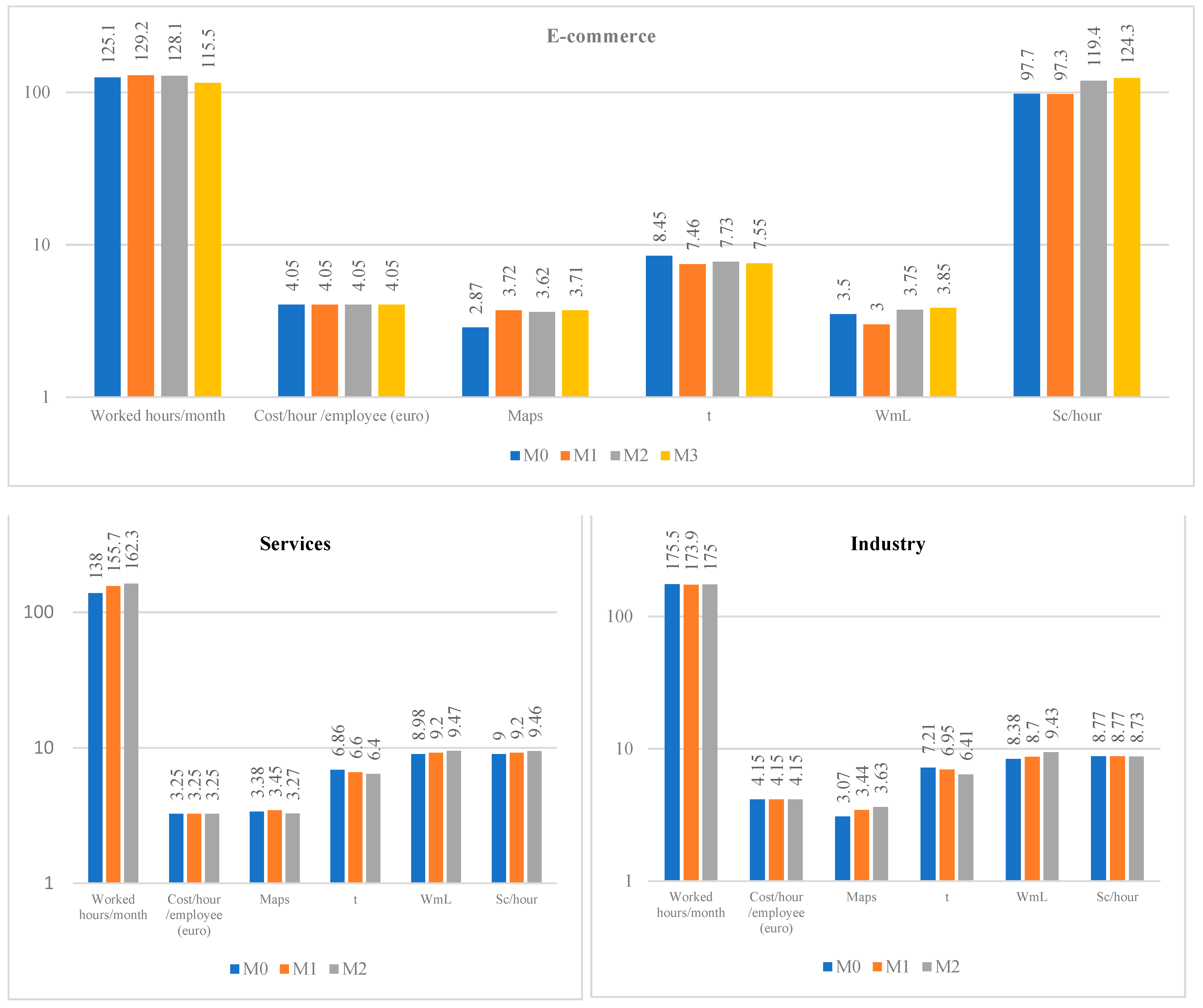 Electronics 12 01158 g005