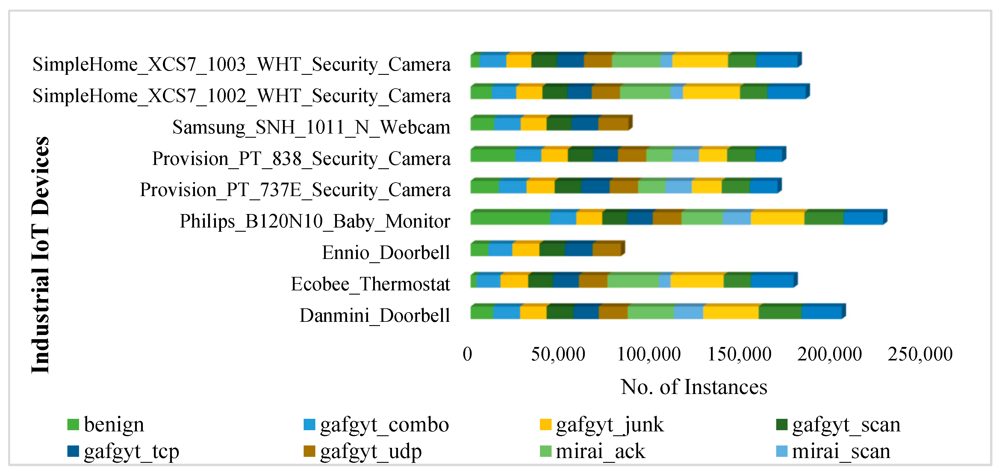 Electronics 12 01159 g001