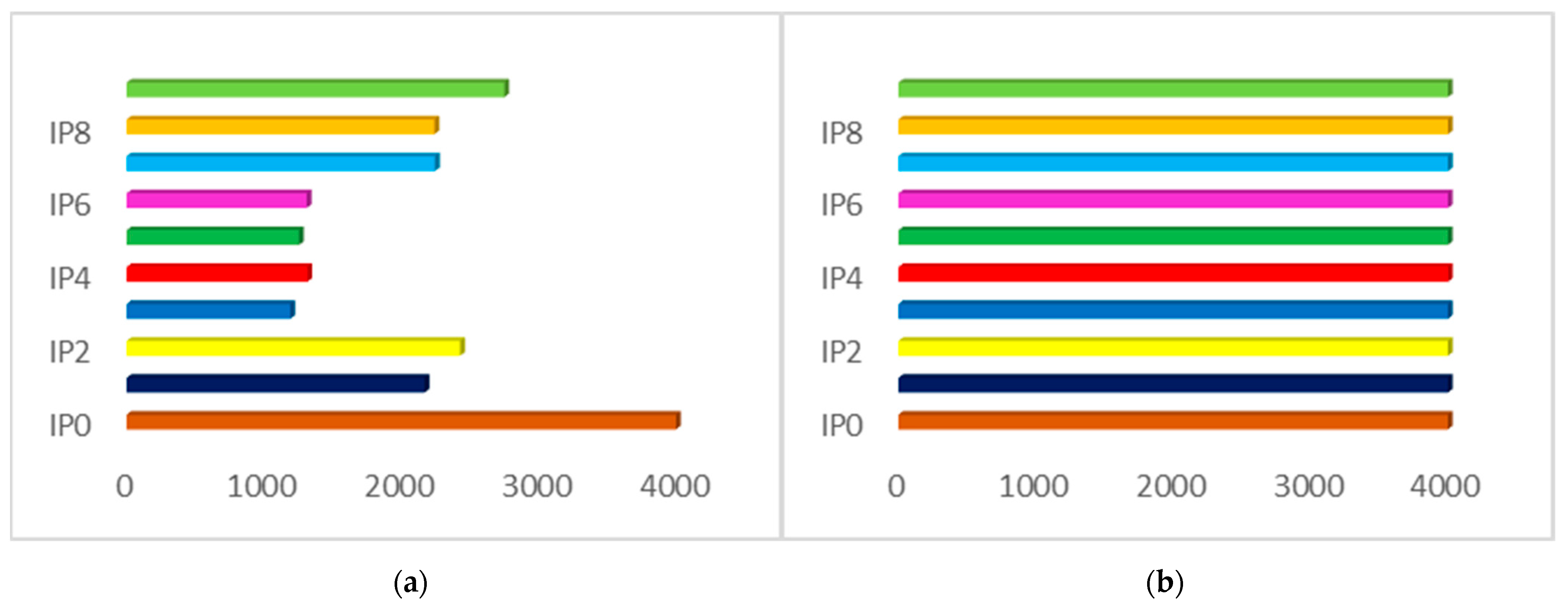 Electronics 12 01159 g002