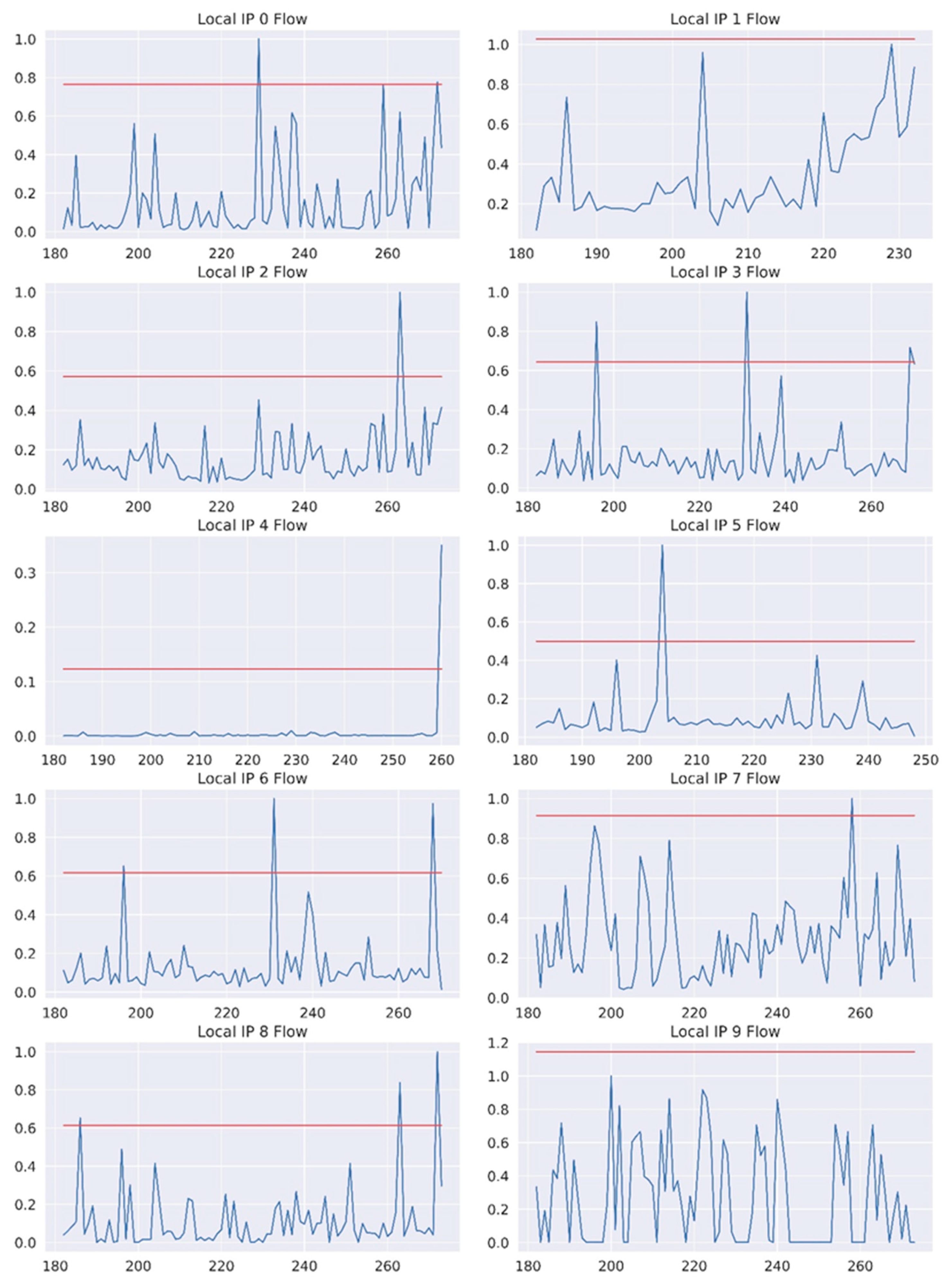Electronics 12 01159 g003