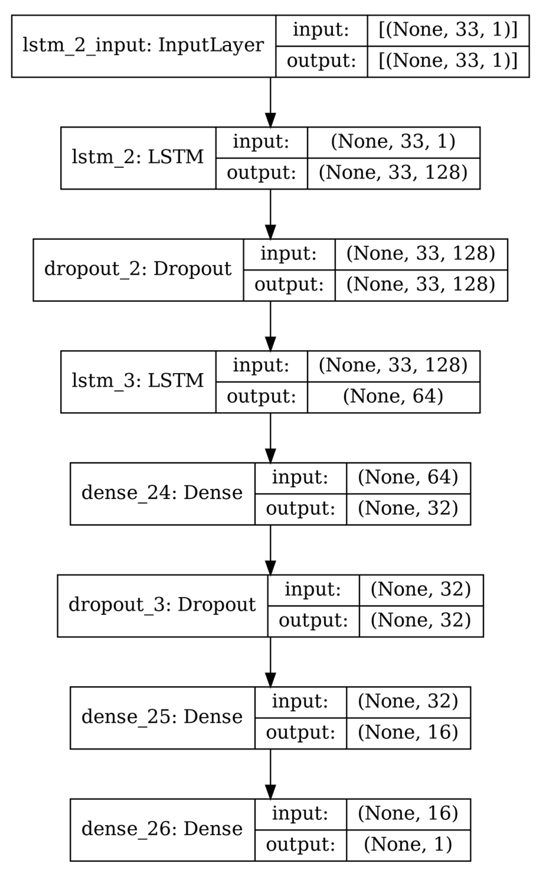 Electronics 12 01159 g004