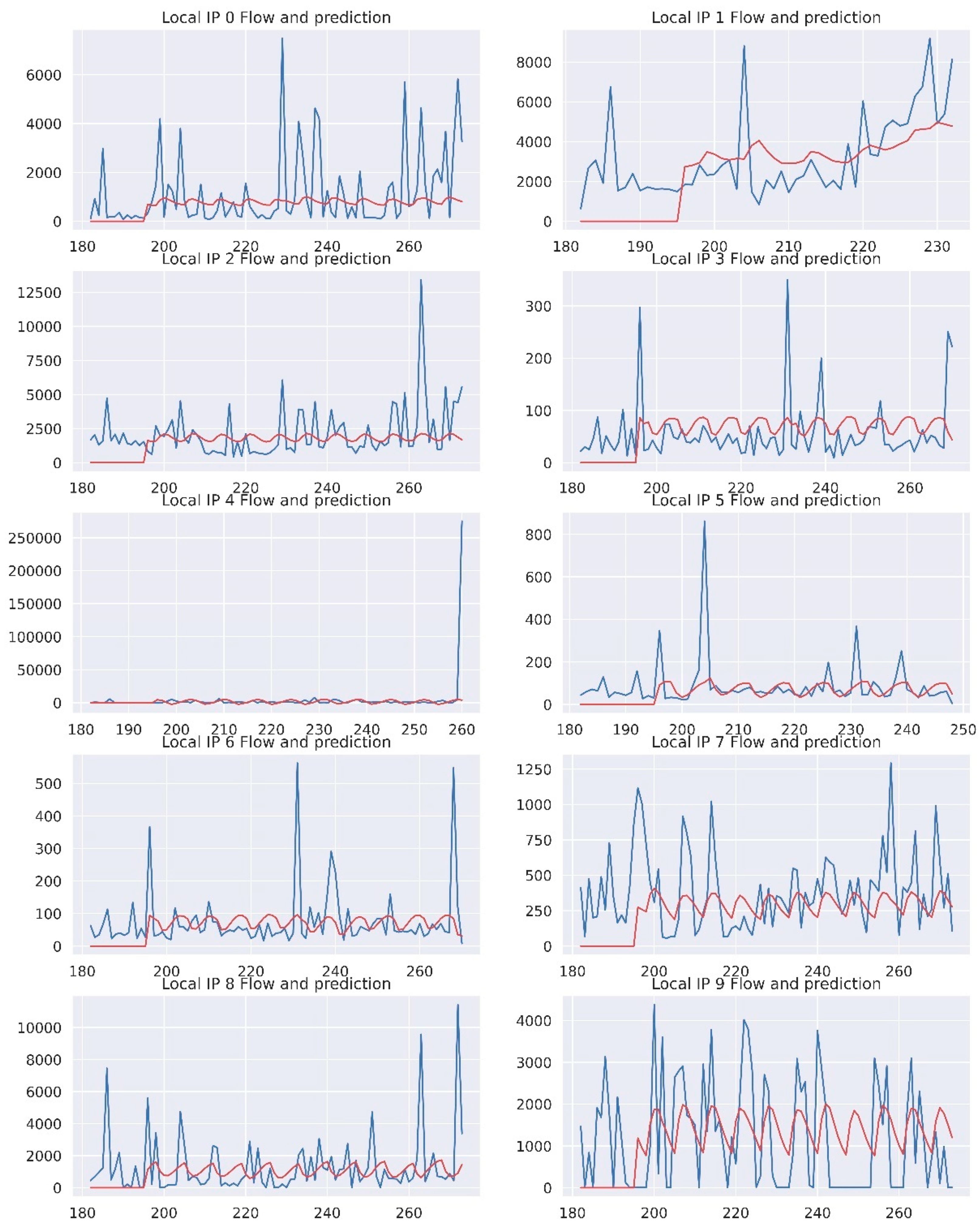 Electronics 12 01159 g005
