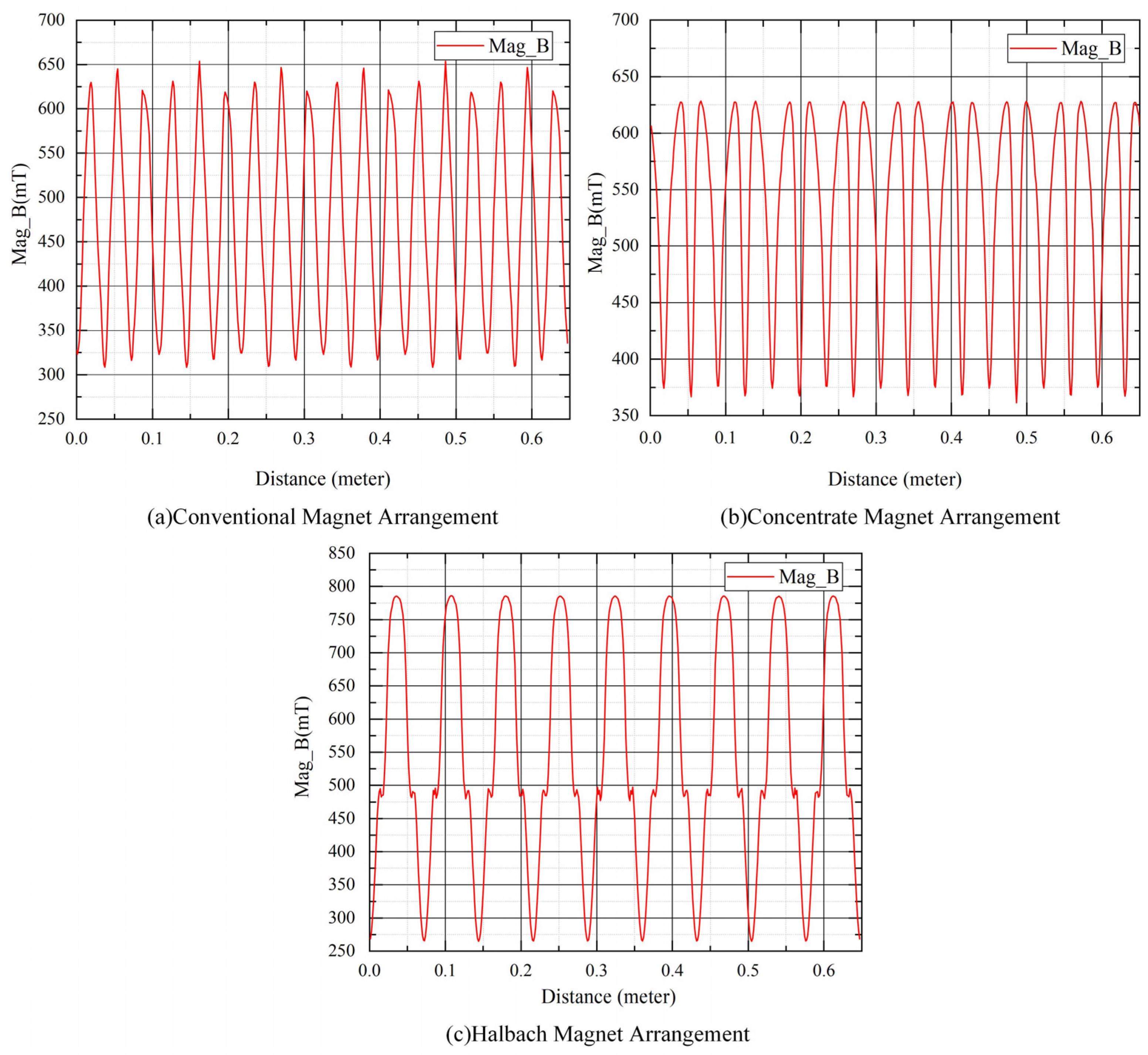 Electronics 12 01161 g009