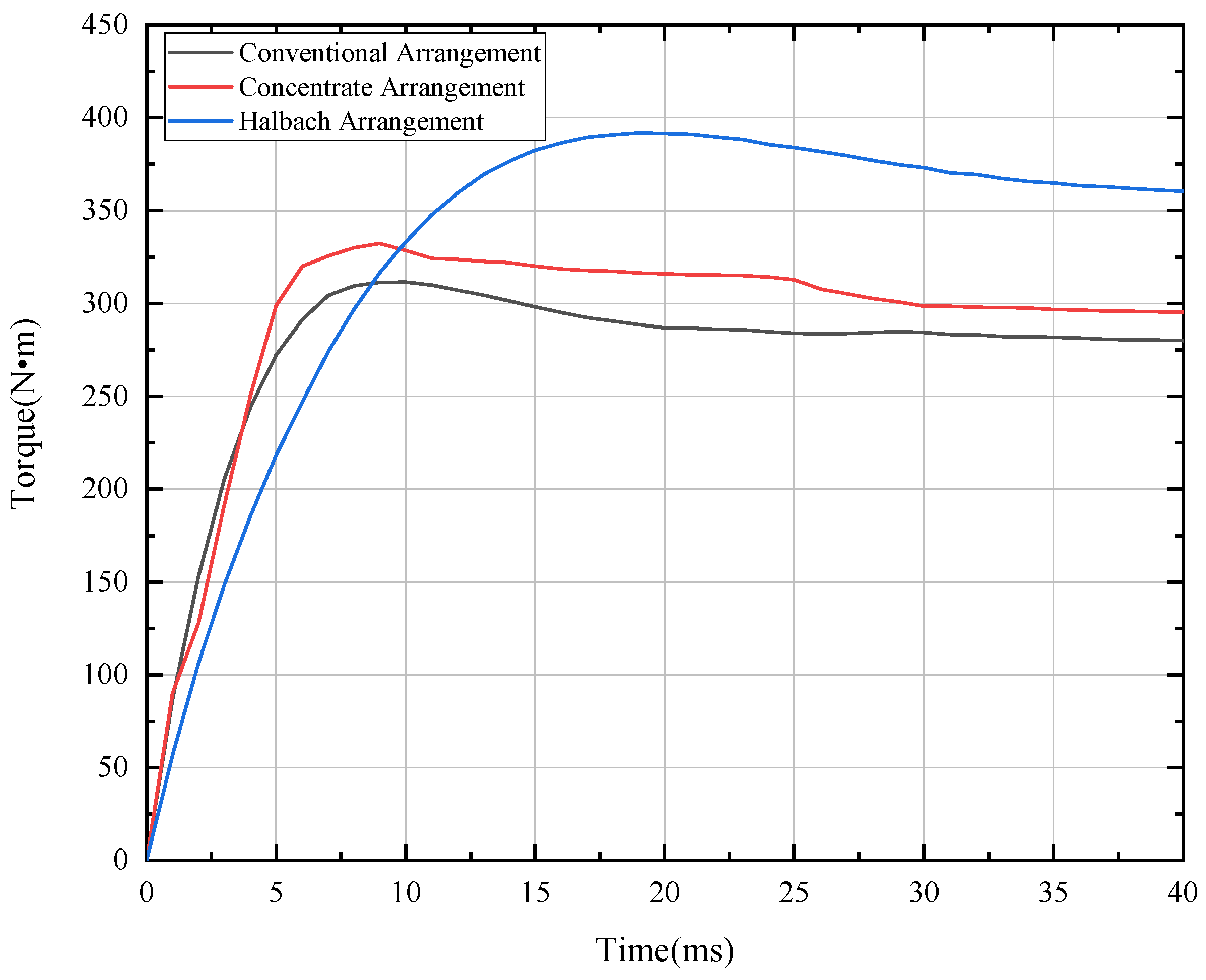 Electronics 12 01161 g010