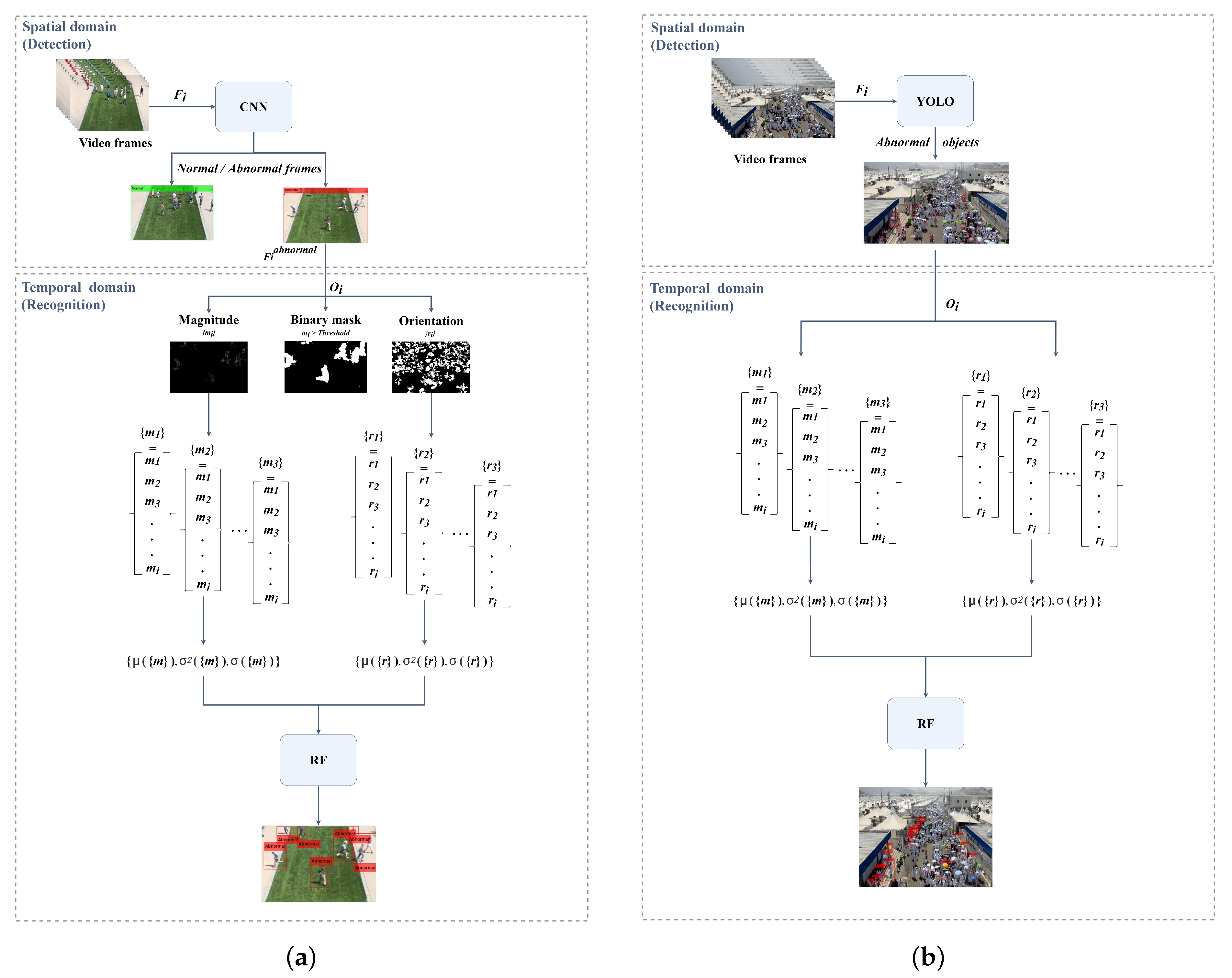 Electronics 12 01165 g002