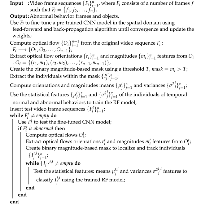 Electronics 12 01165 i001