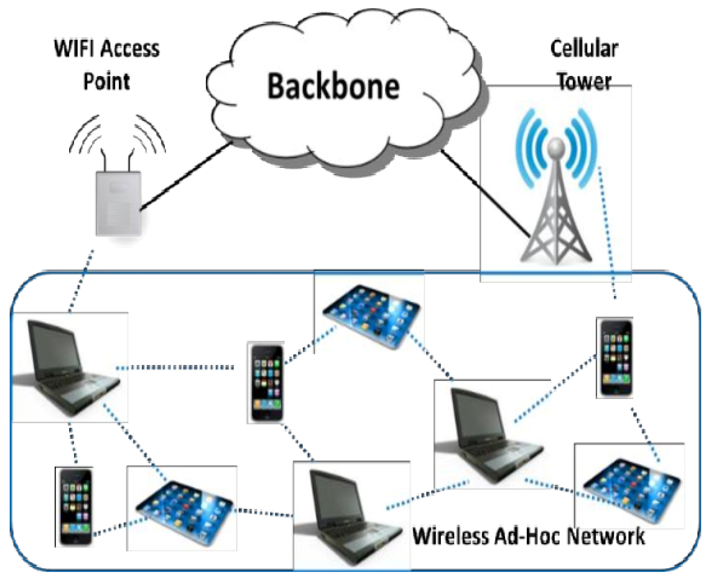 Electronics 12 01171 g001