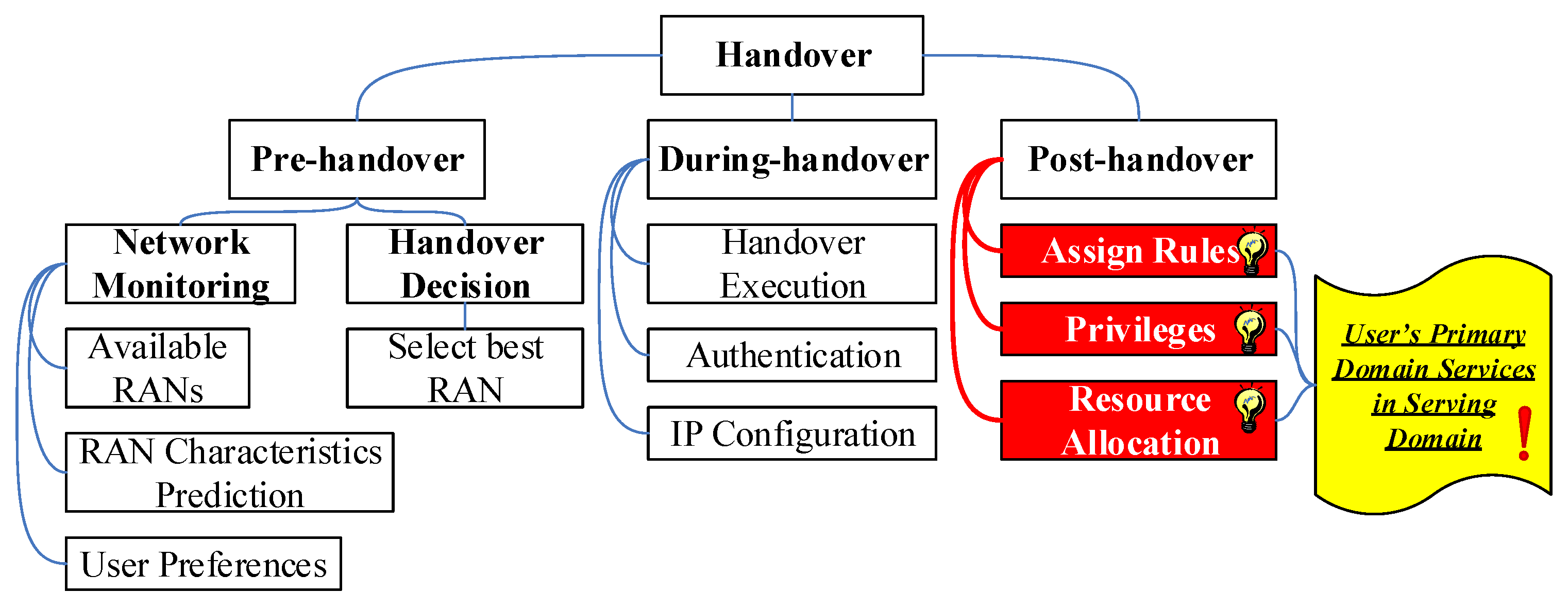 Electronics 12 01172 g002