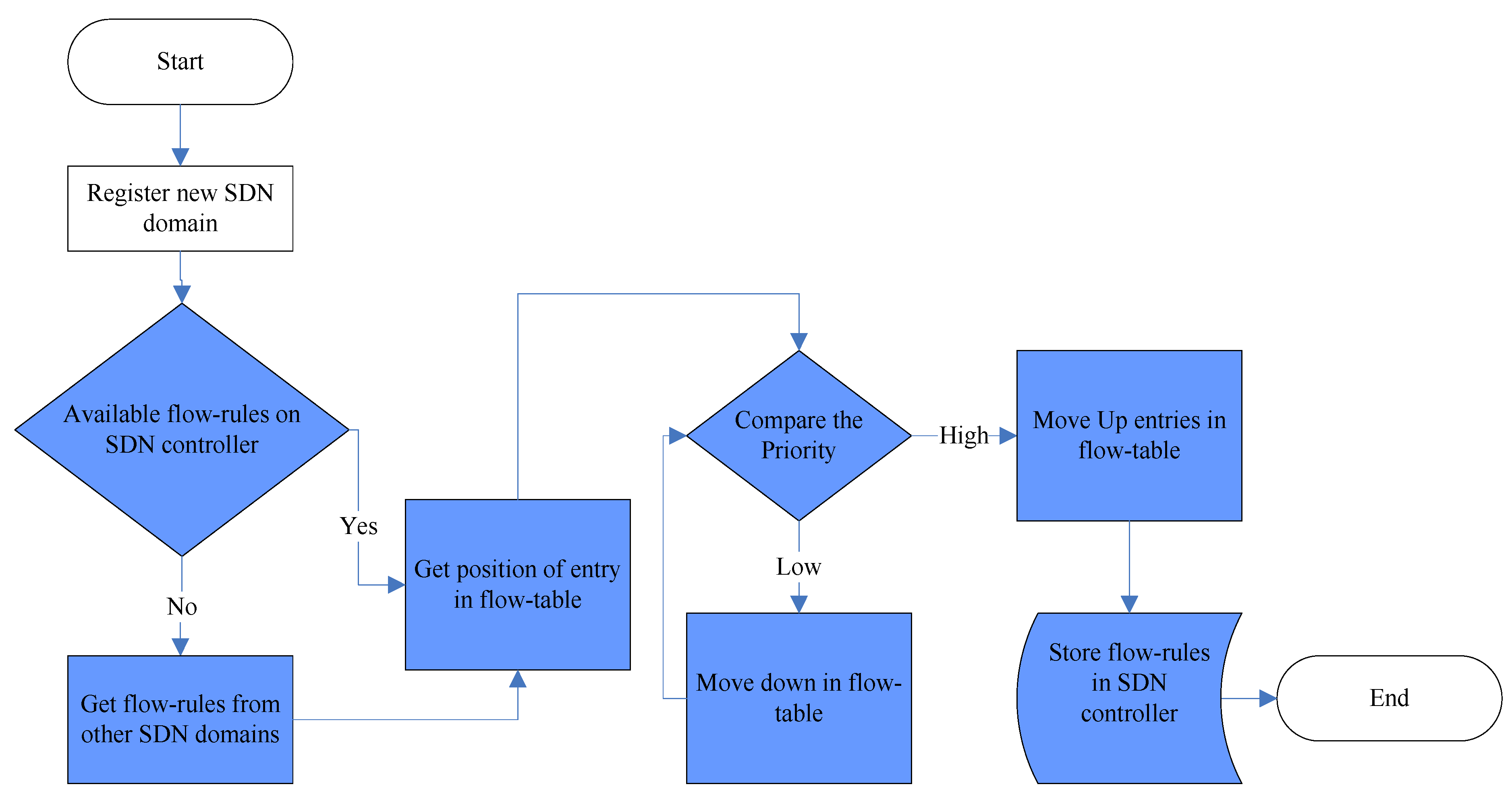 Electronics 12 01172 g006