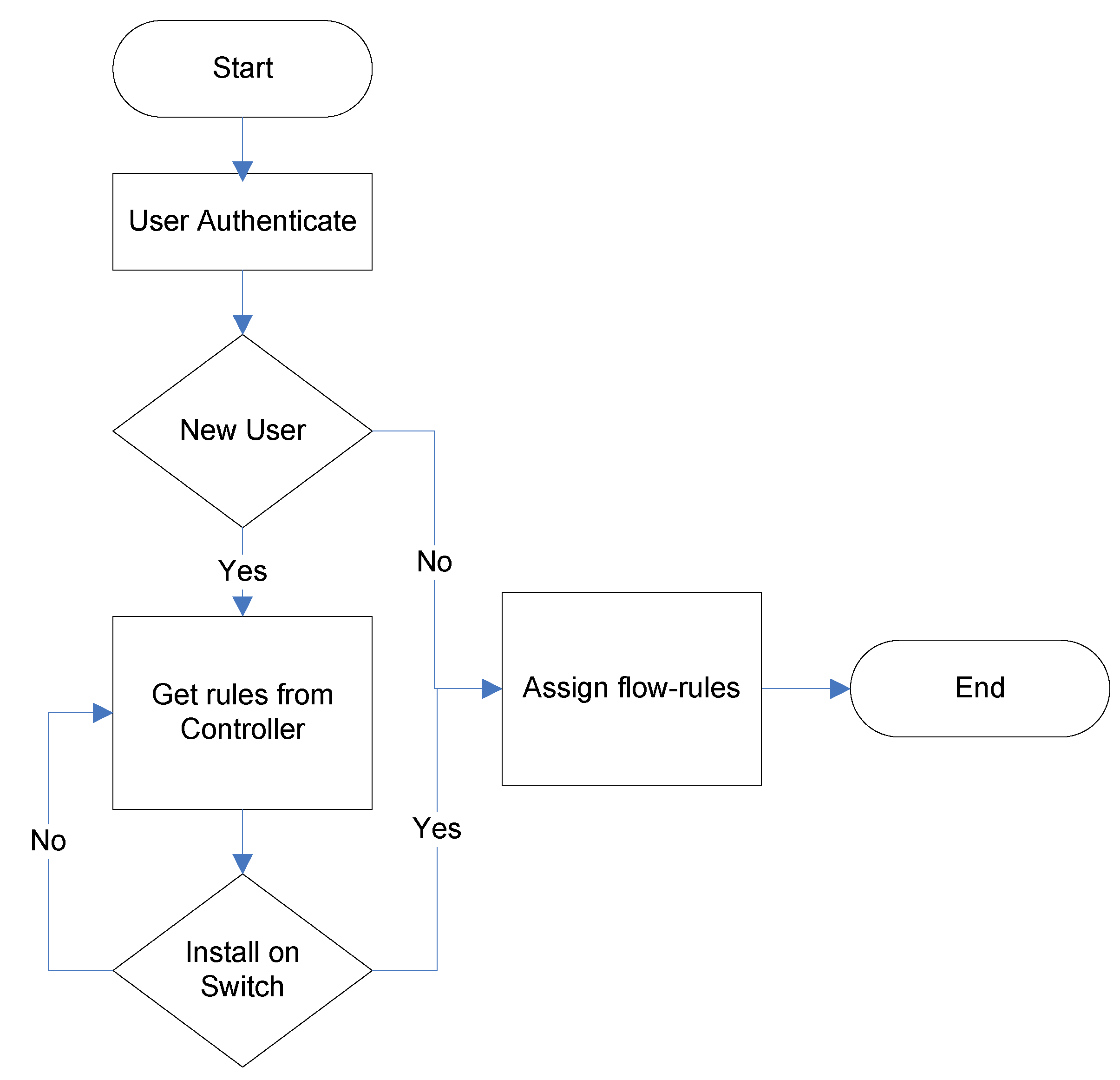 Electronics 12 01172 g009