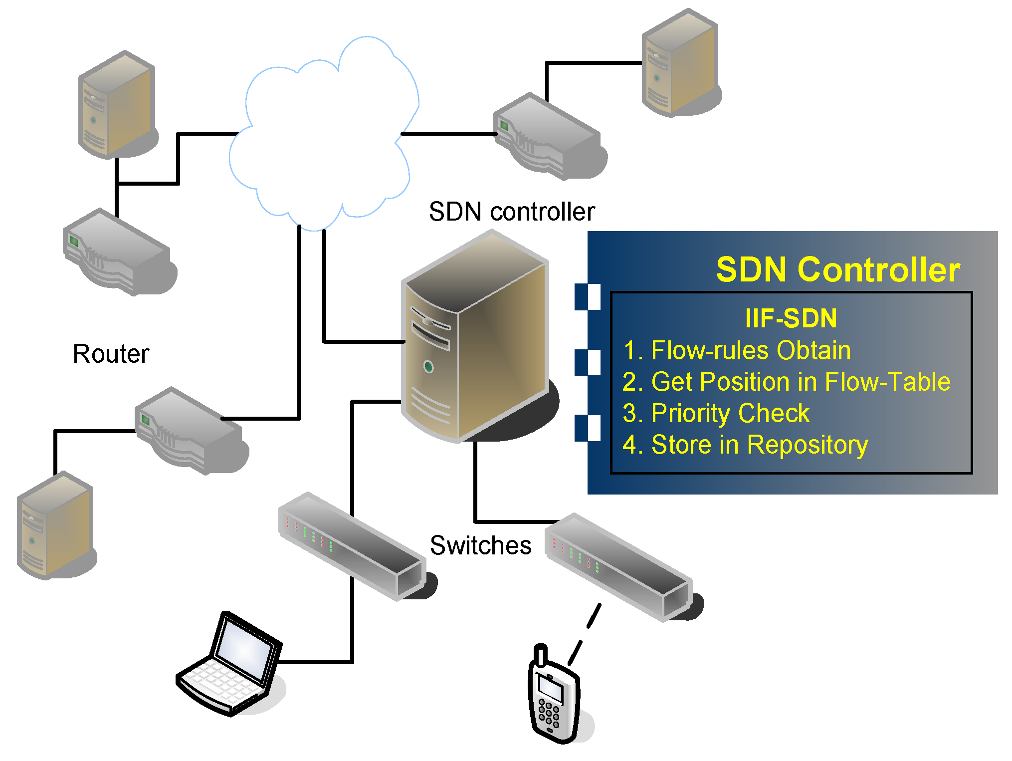 Electronics 12 01172 g010