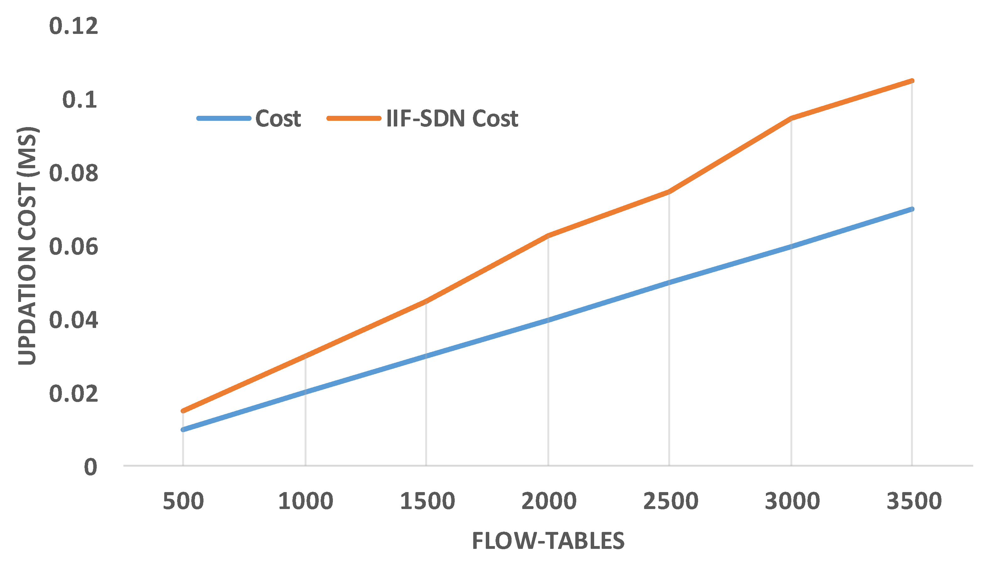 Electronics 12 01172 g012