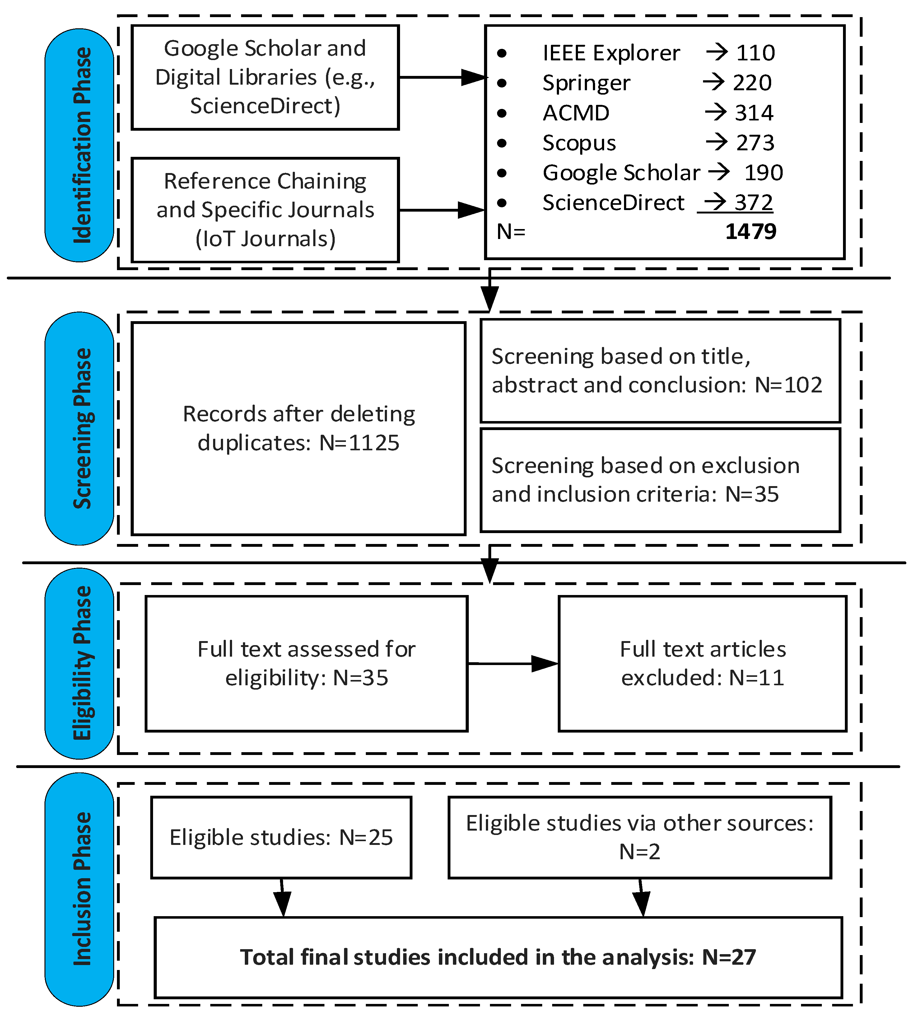 Electronics 12 01176 g005