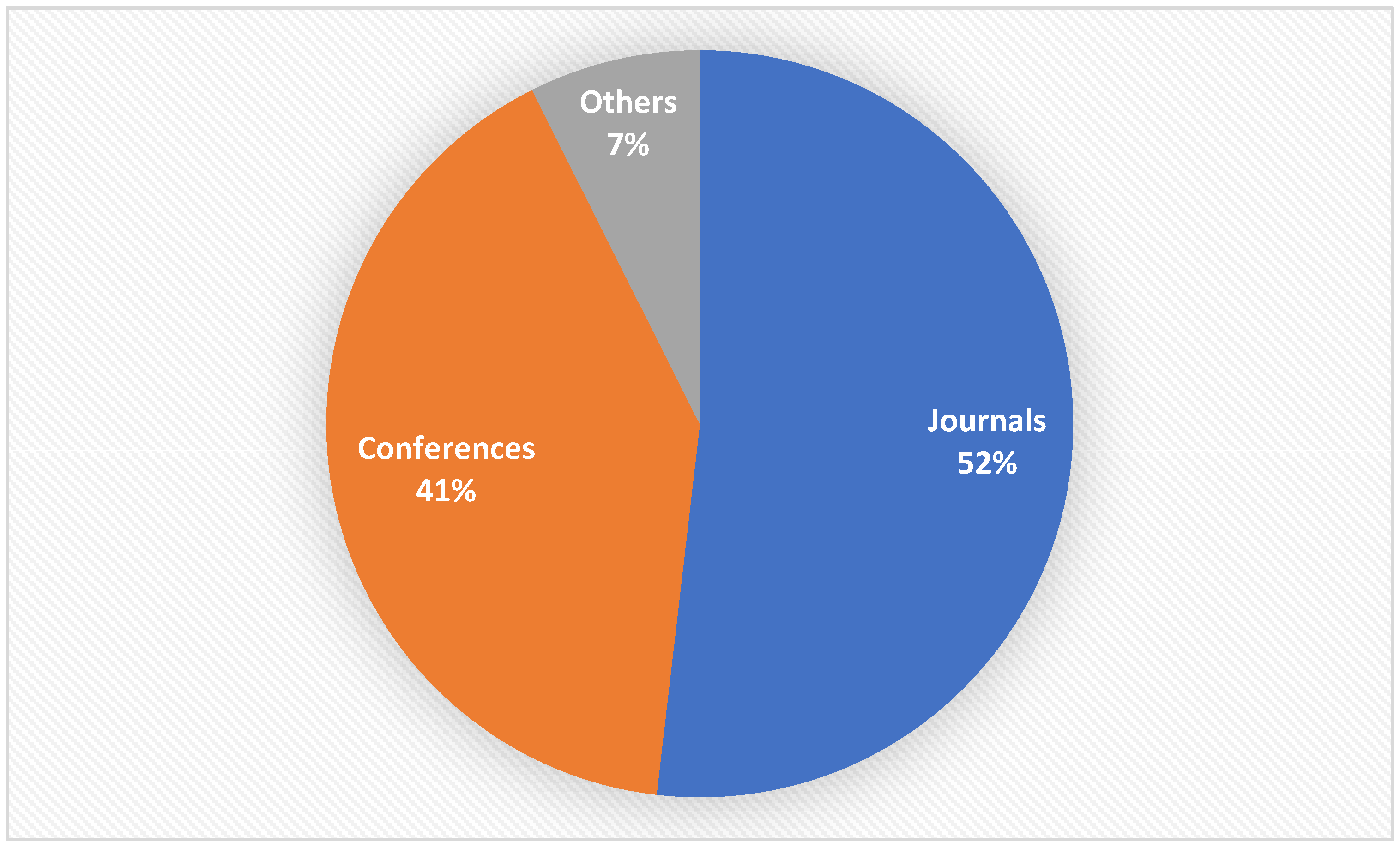 Electronics 12 01176 g007