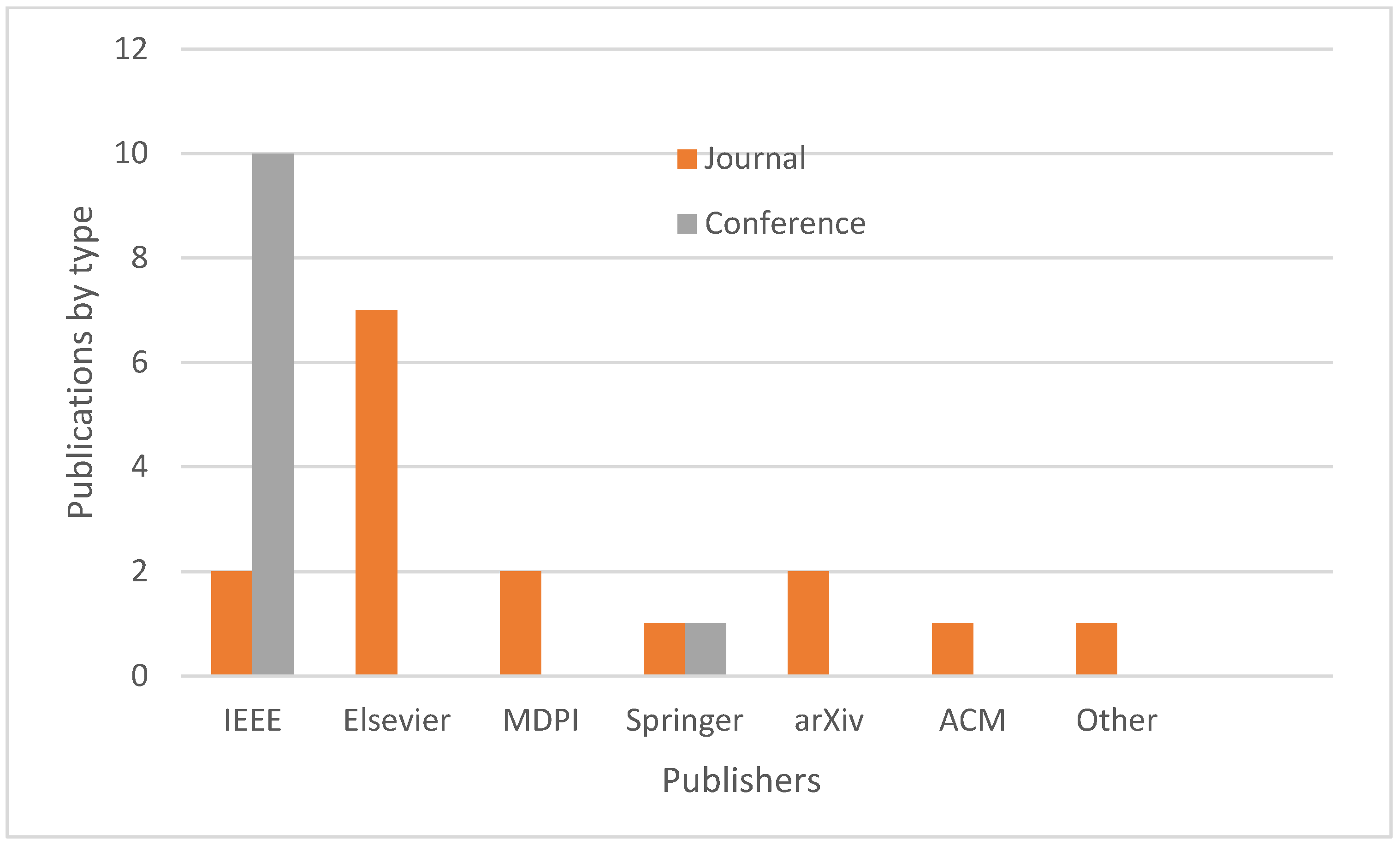 Electronics 12 01176 g009