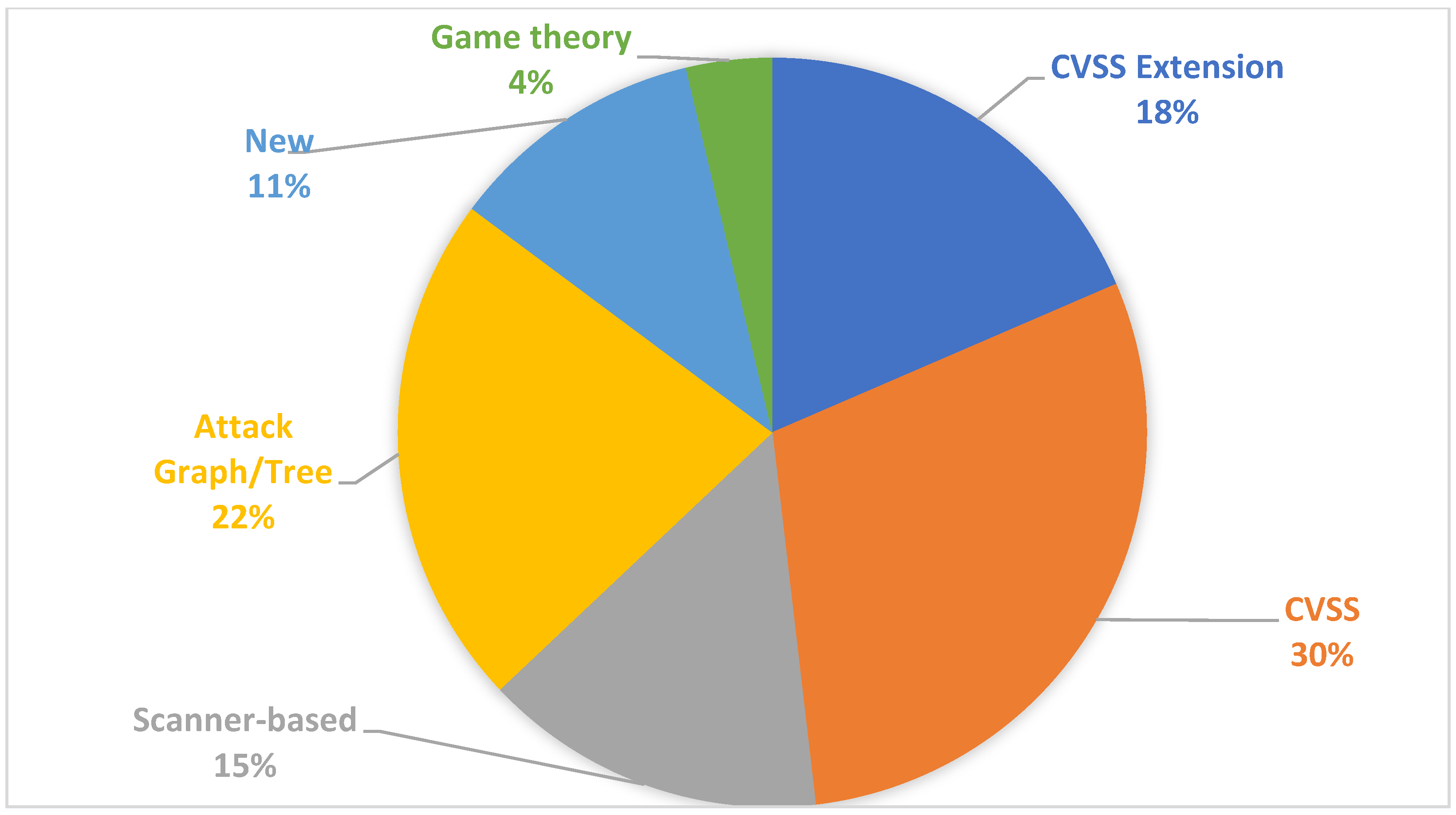Electronics 12 01176 g010