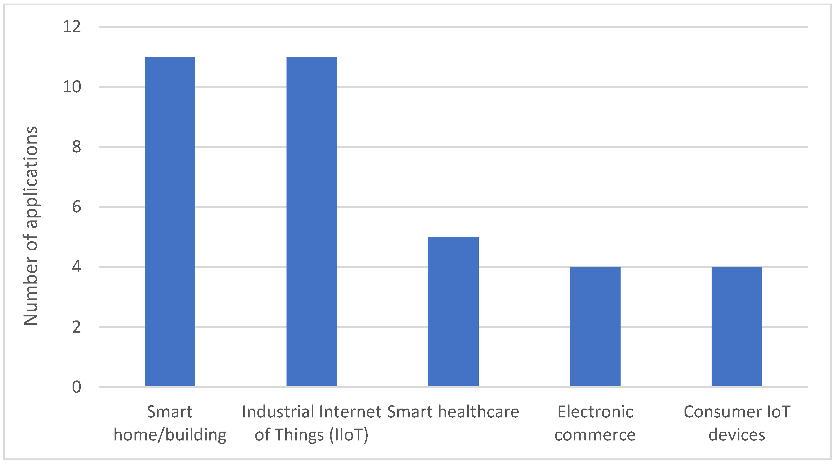 Electronics 12 01176 g011