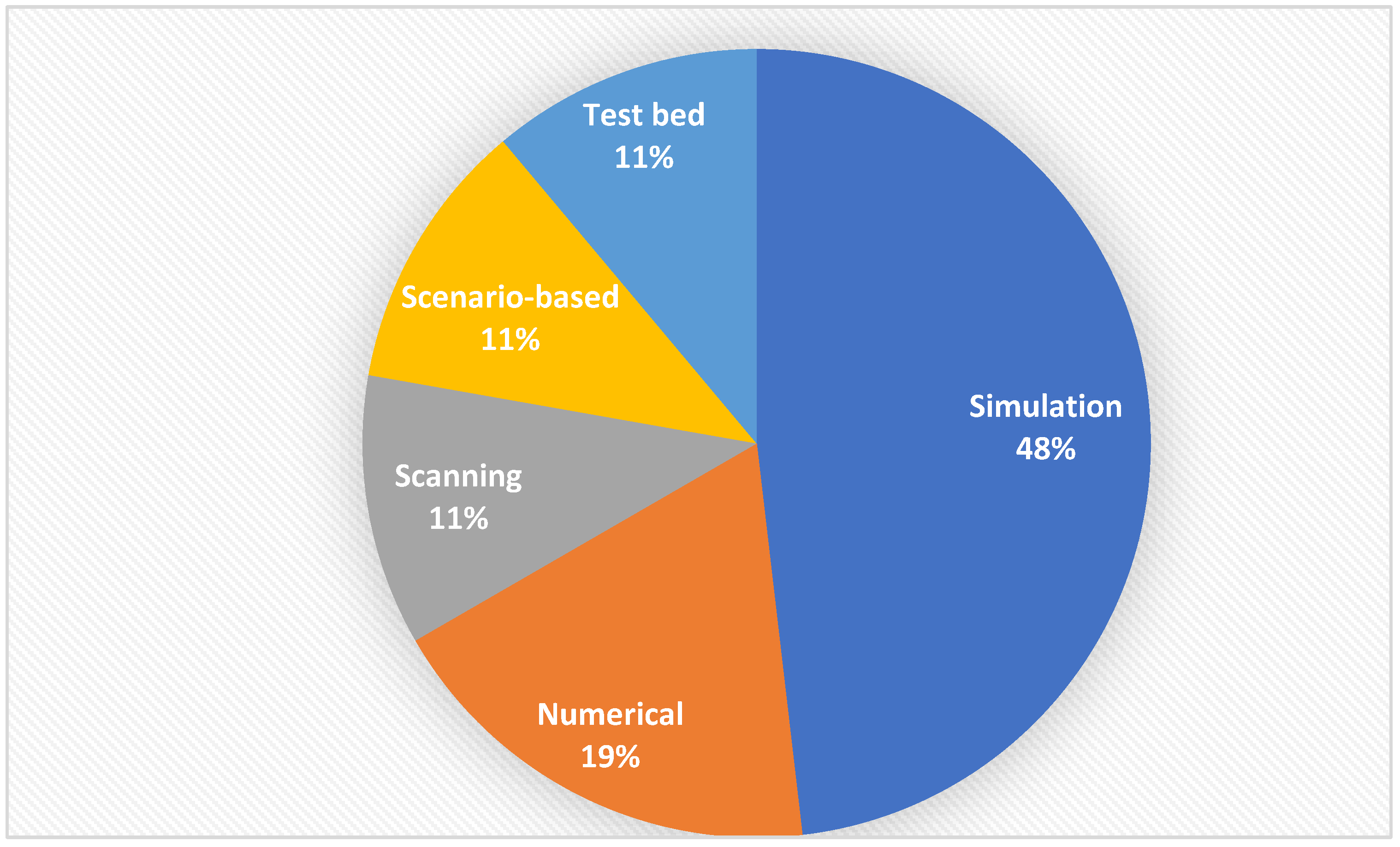 Electronics 12 01176 g012