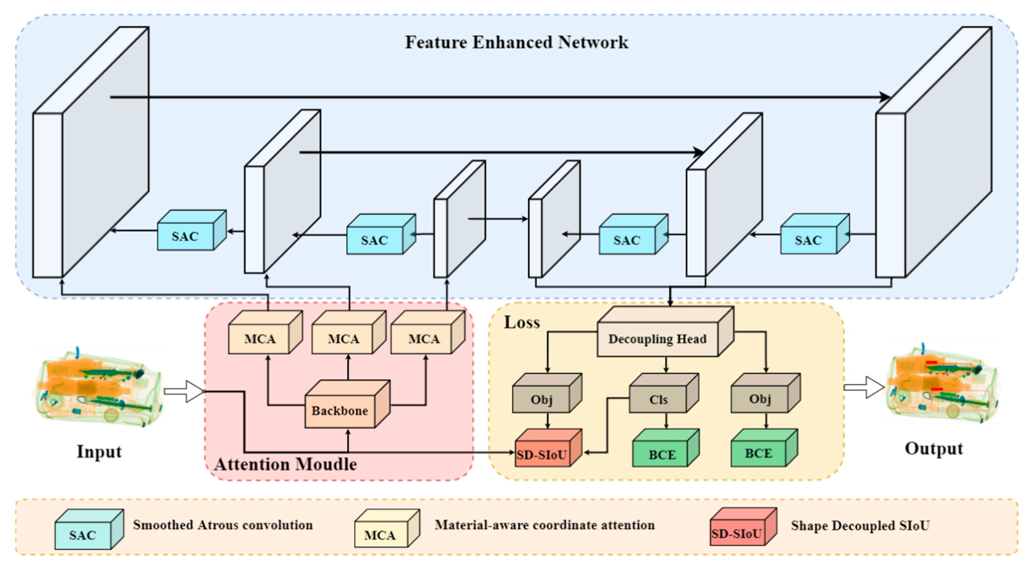 Electronics 12 01179 g002