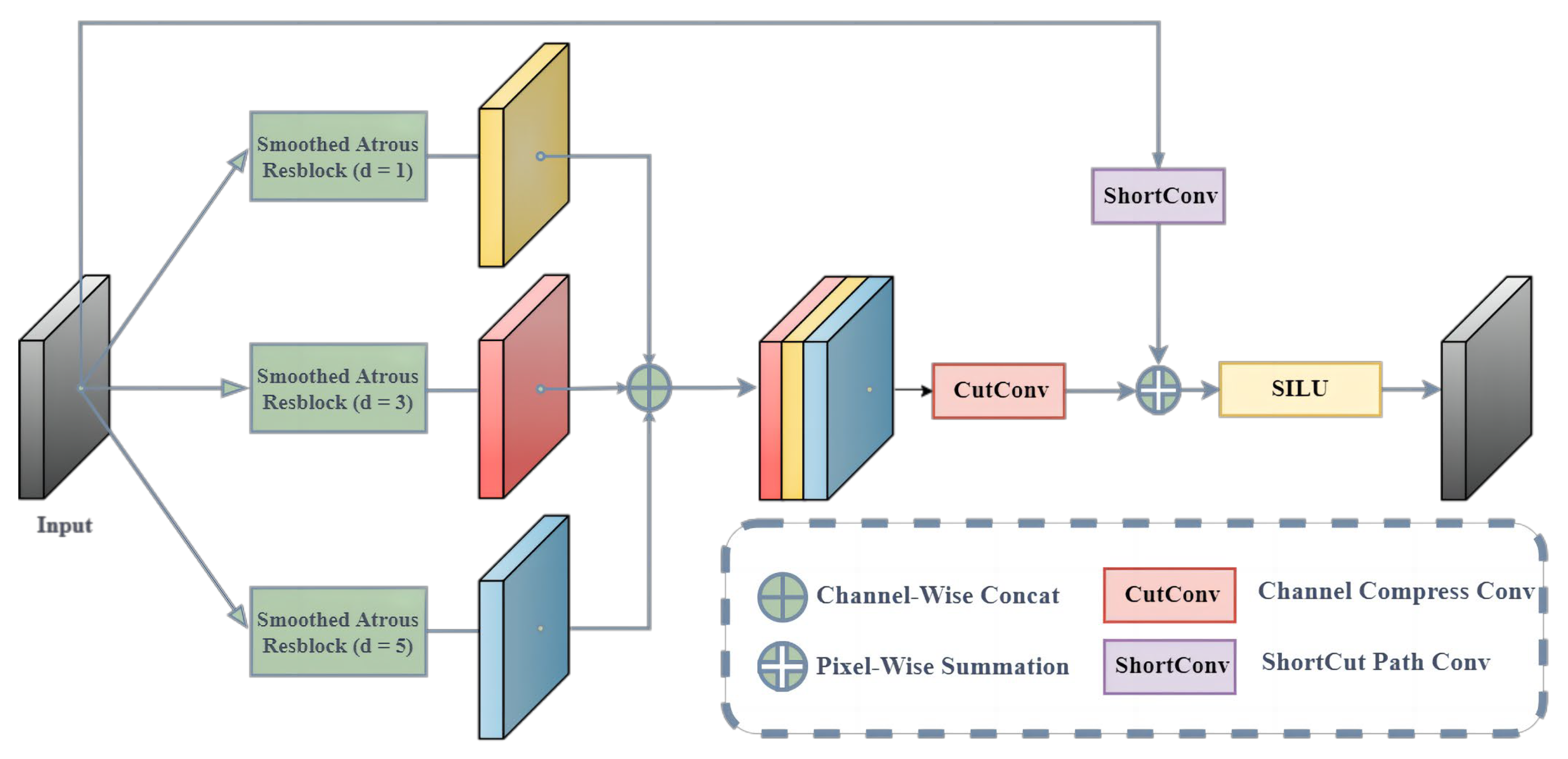 Electronics 12 01179 g003