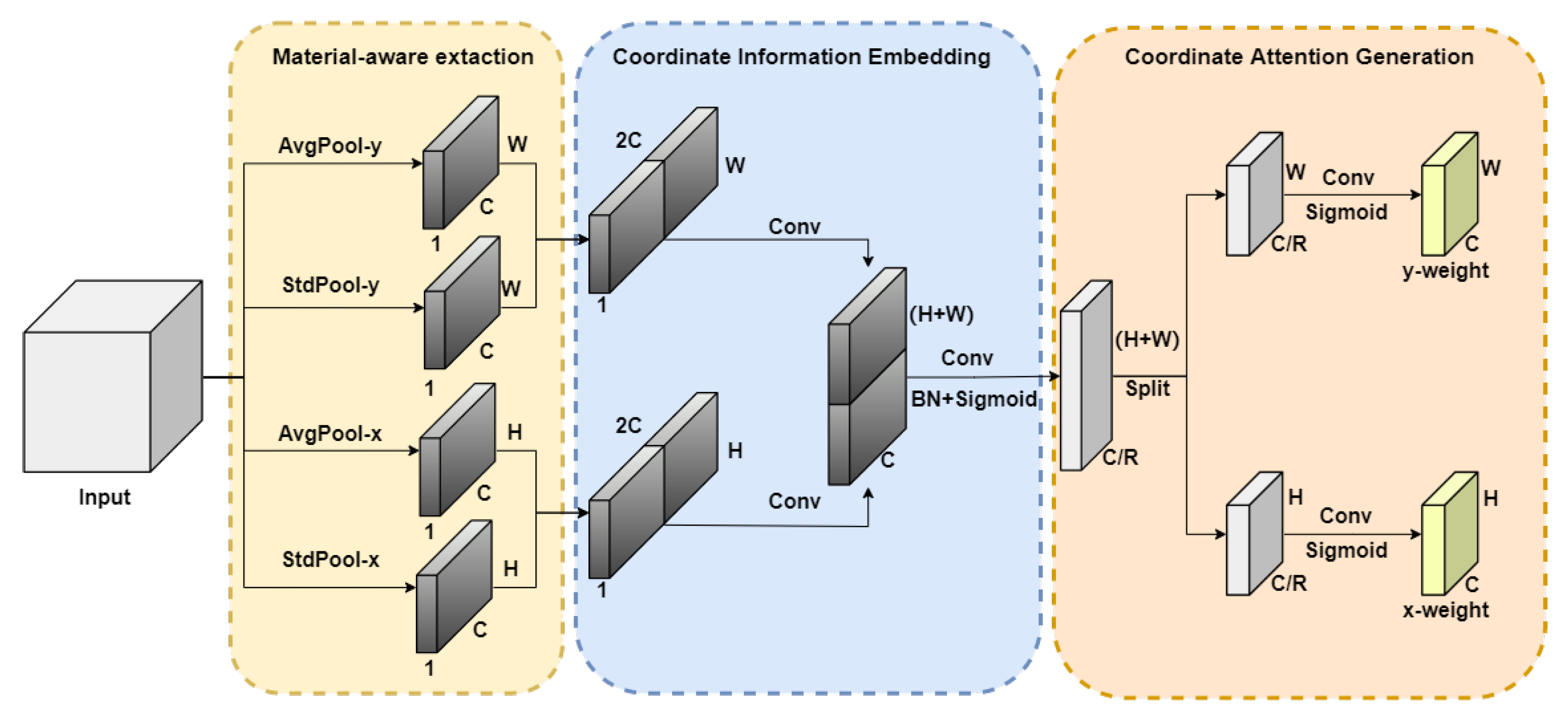 Electronics 12 01179 g005