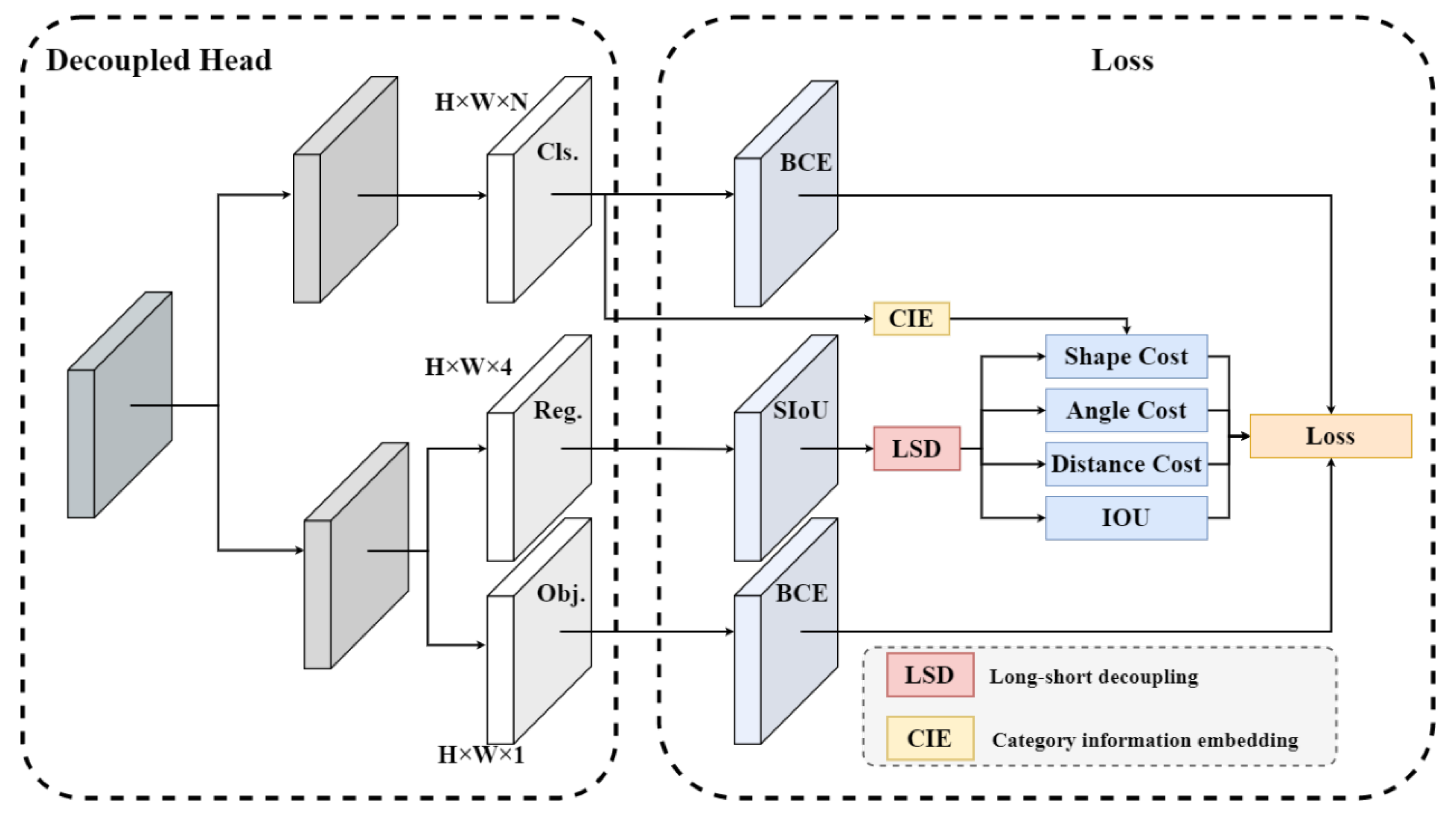 Electronics 12 01179 g007