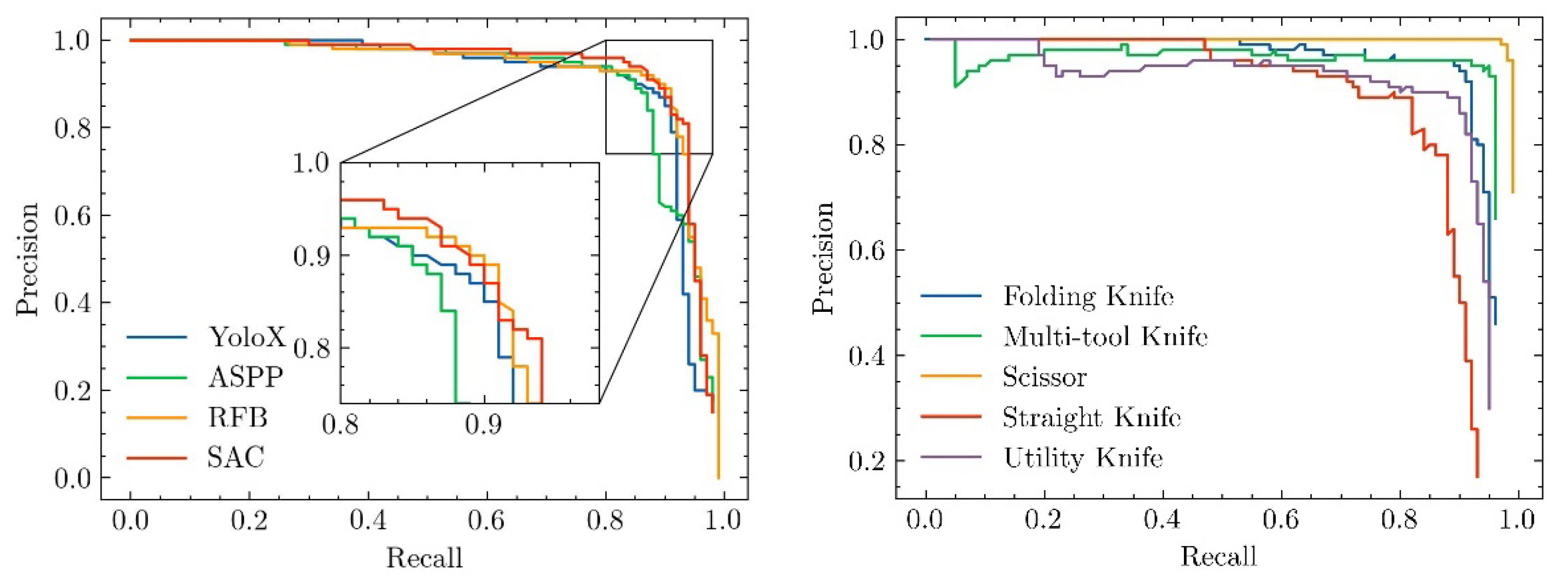 Electronics 12 01179 g009