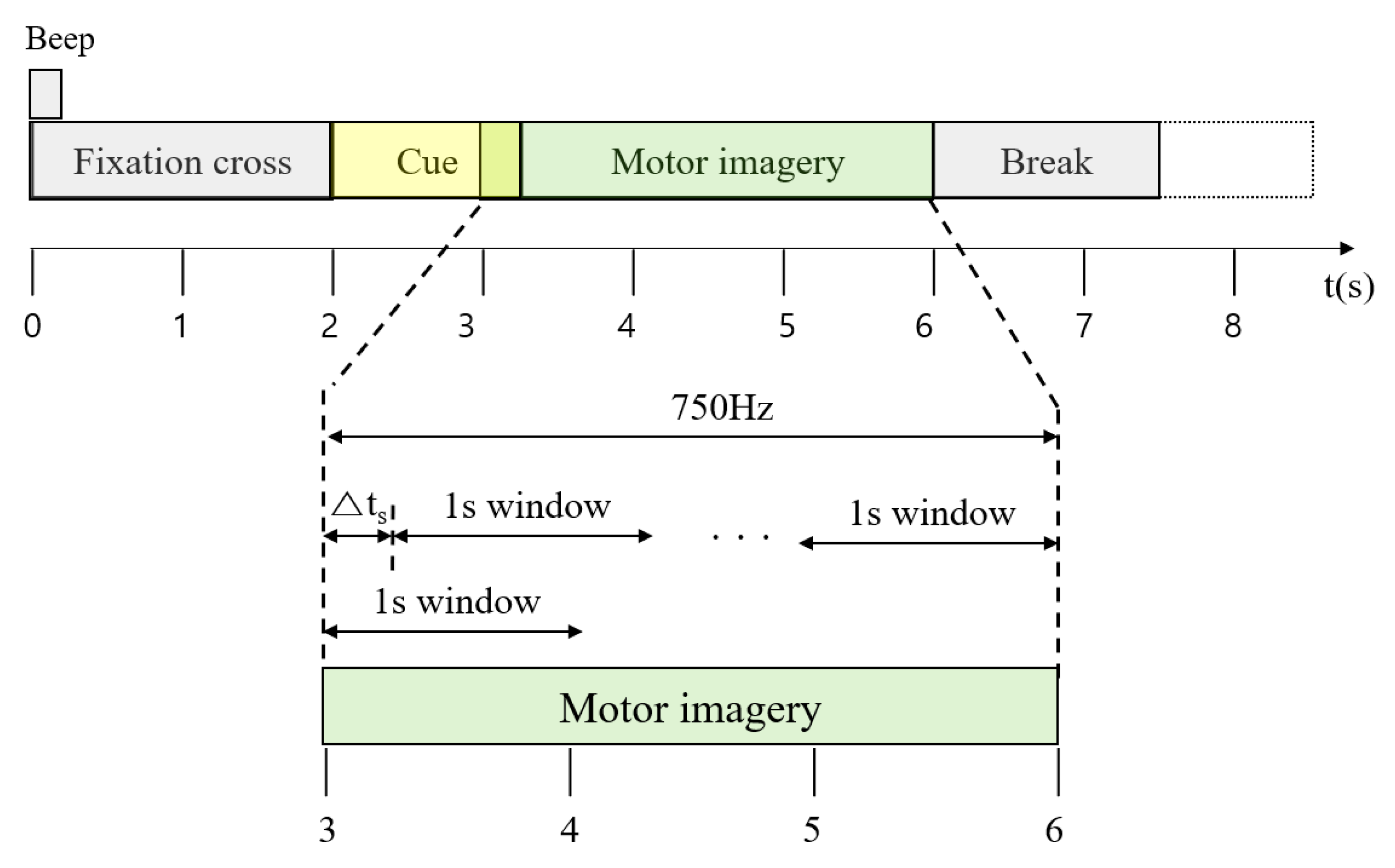 Electronics 12 01186 g001