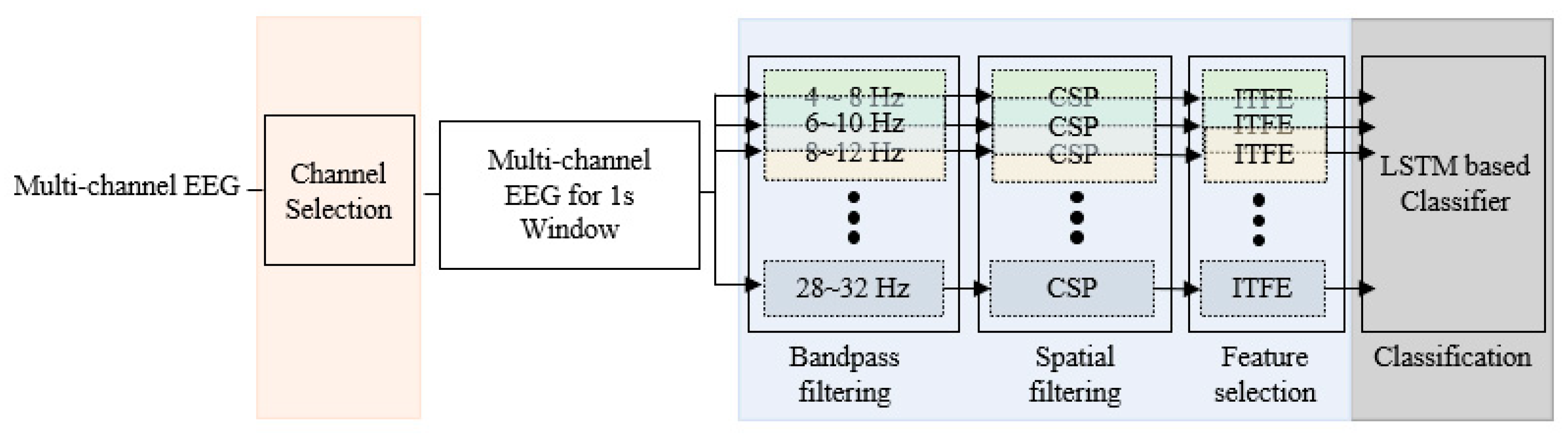 Electronics 12 01186 g003