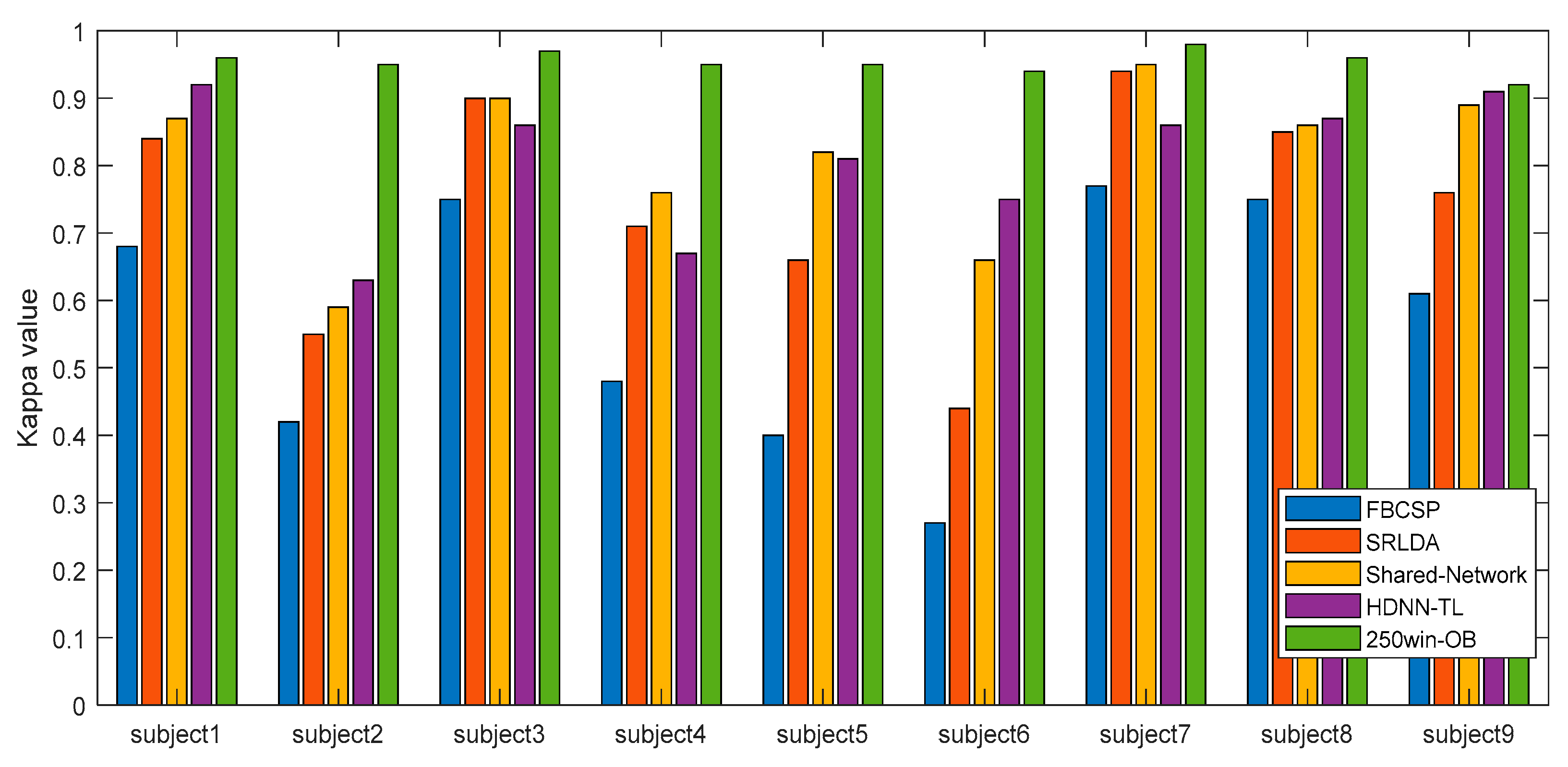 Electronics 12 01186 g007