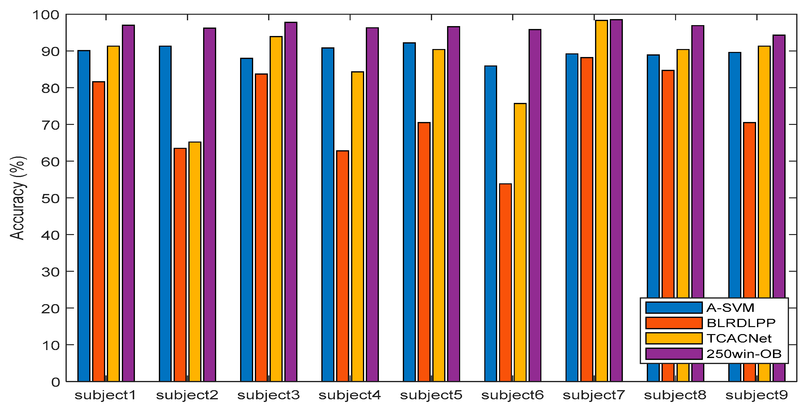 Electronics 12 01186 g008