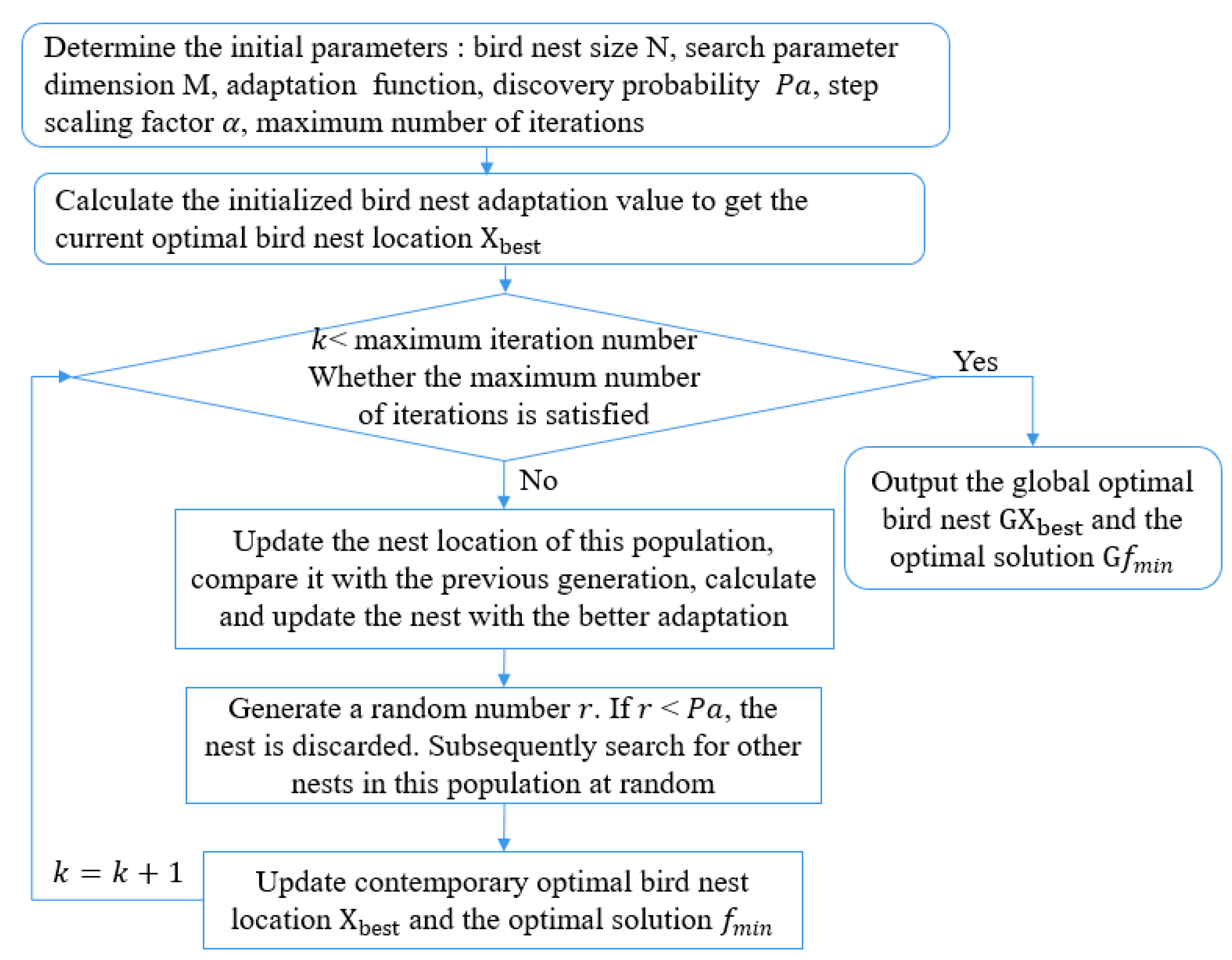 Electronics 12 01187 g003