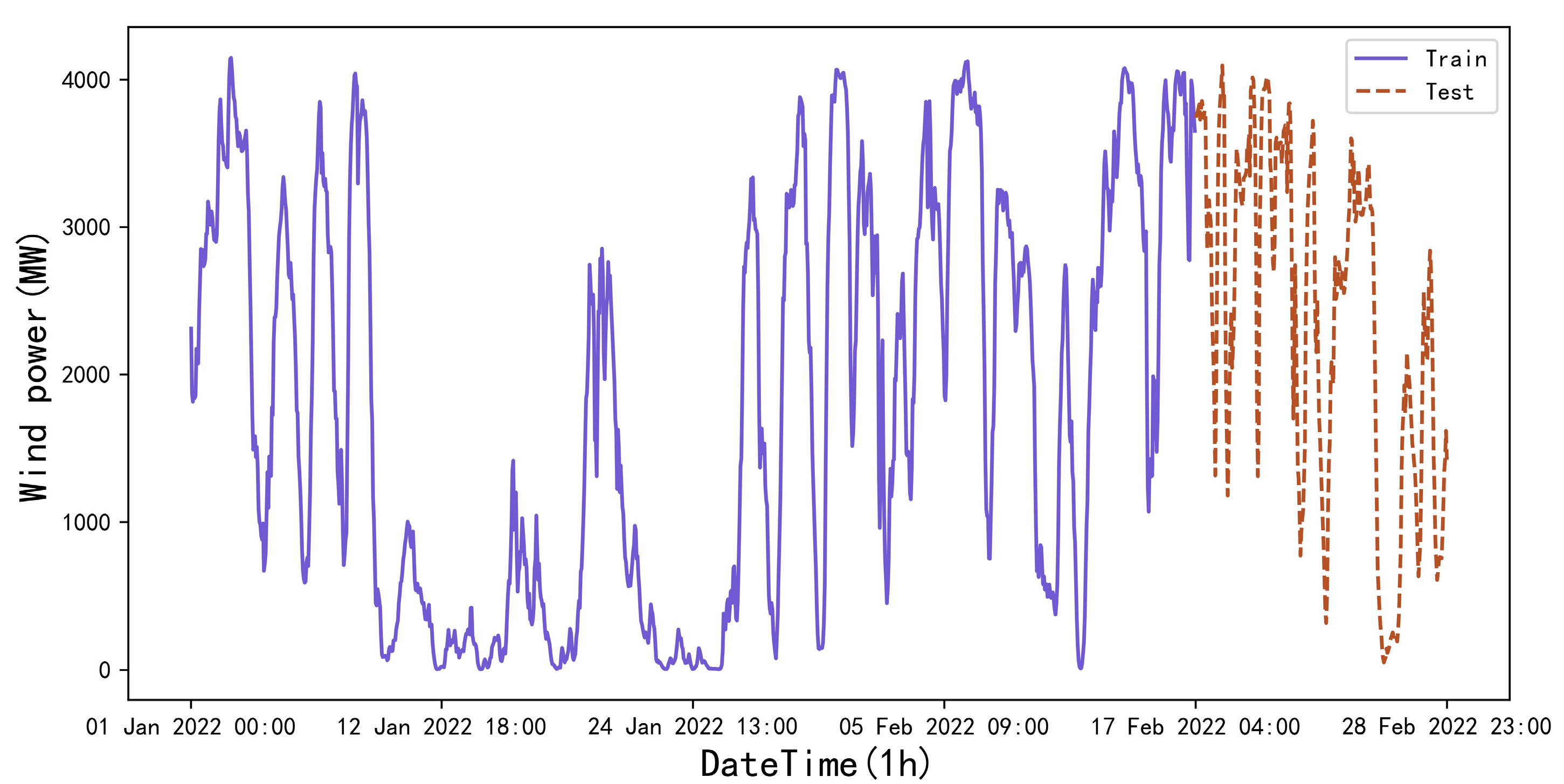 Electronics 12 01187 g005