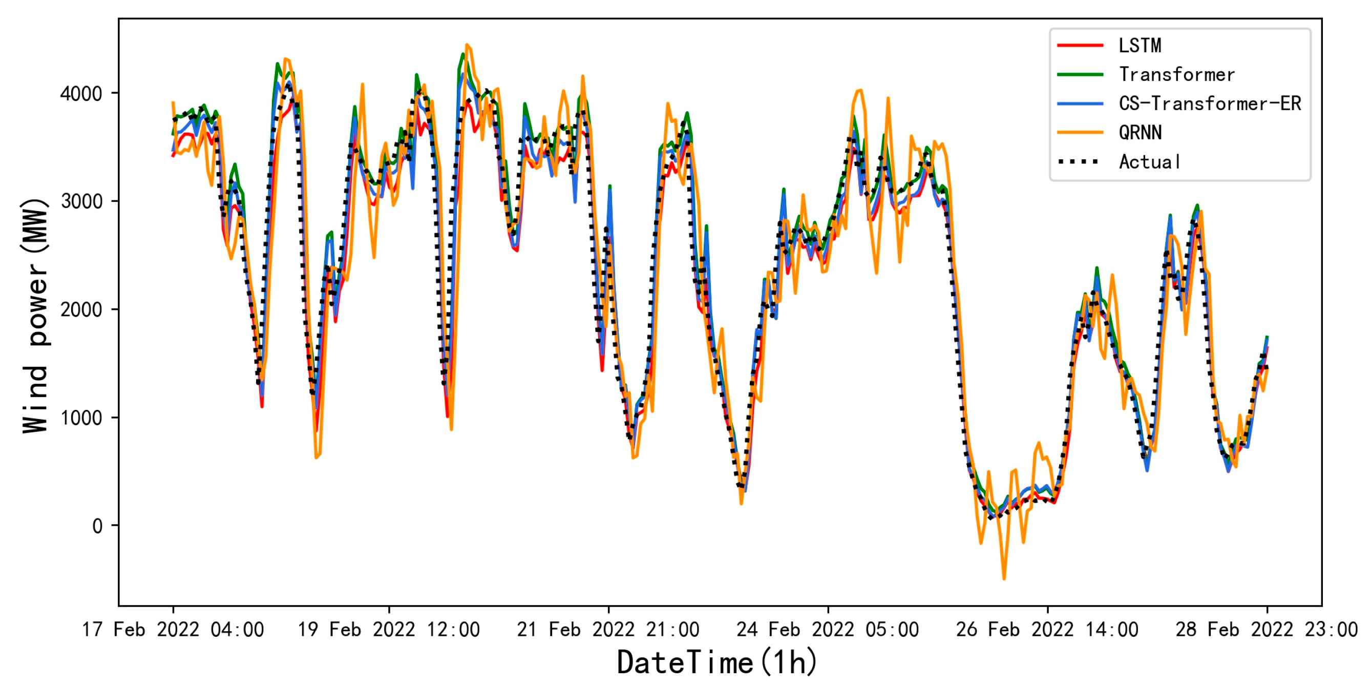 Electronics 12 01187 g006