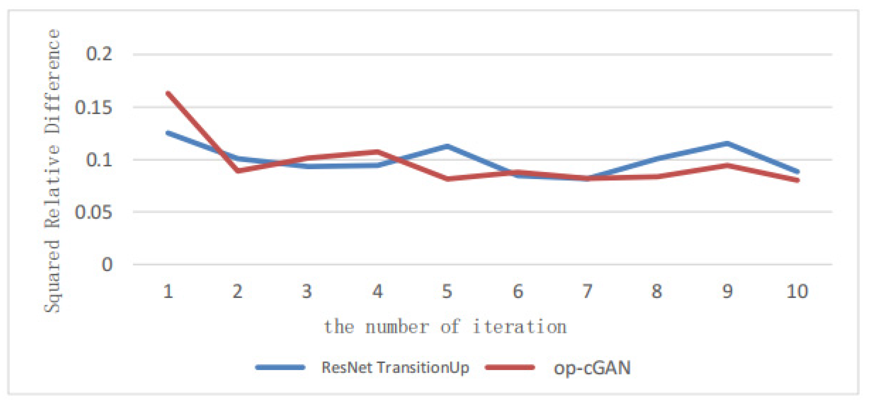 Electronics 12 01189 g006