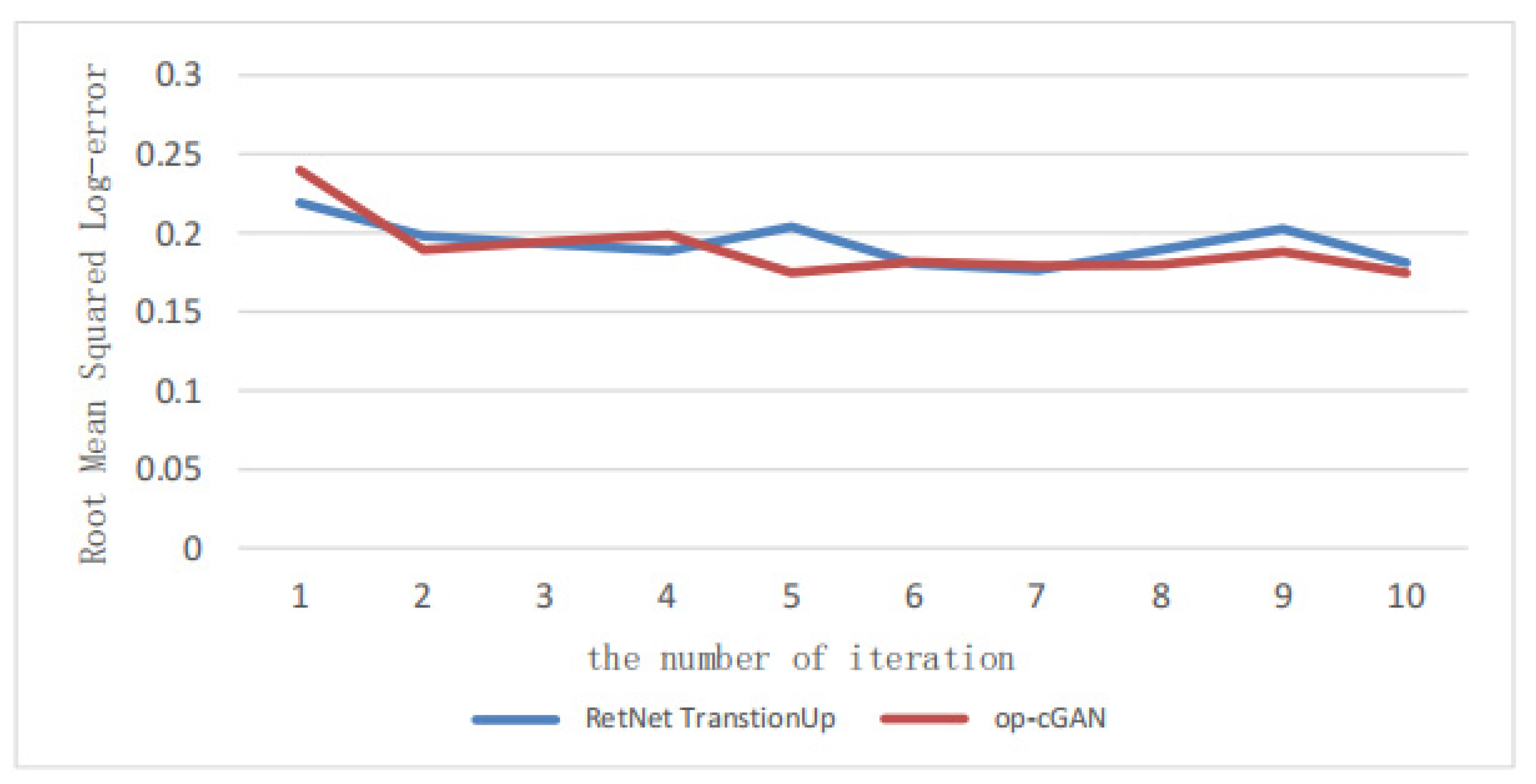 Electronics 12 01189 g007
