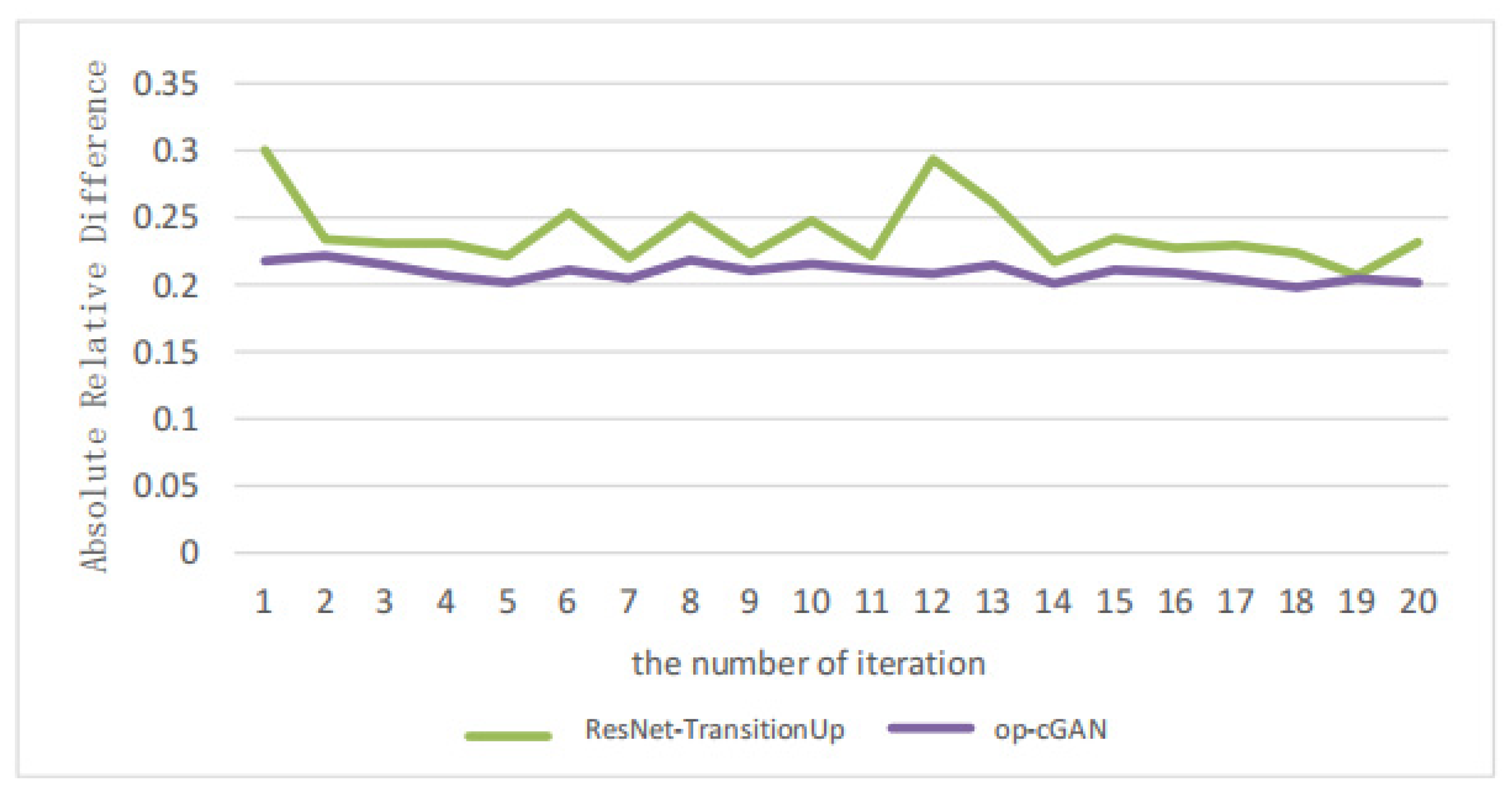 Electronics 12 01189 g010