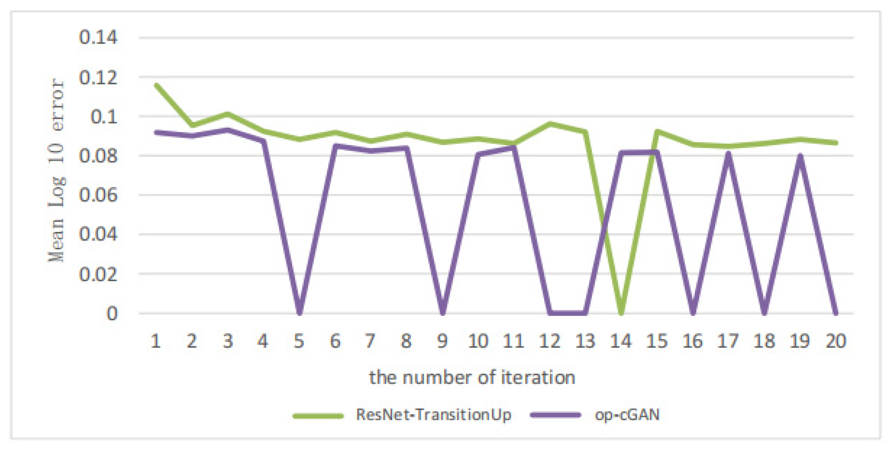 Electronics 12 01189 g011