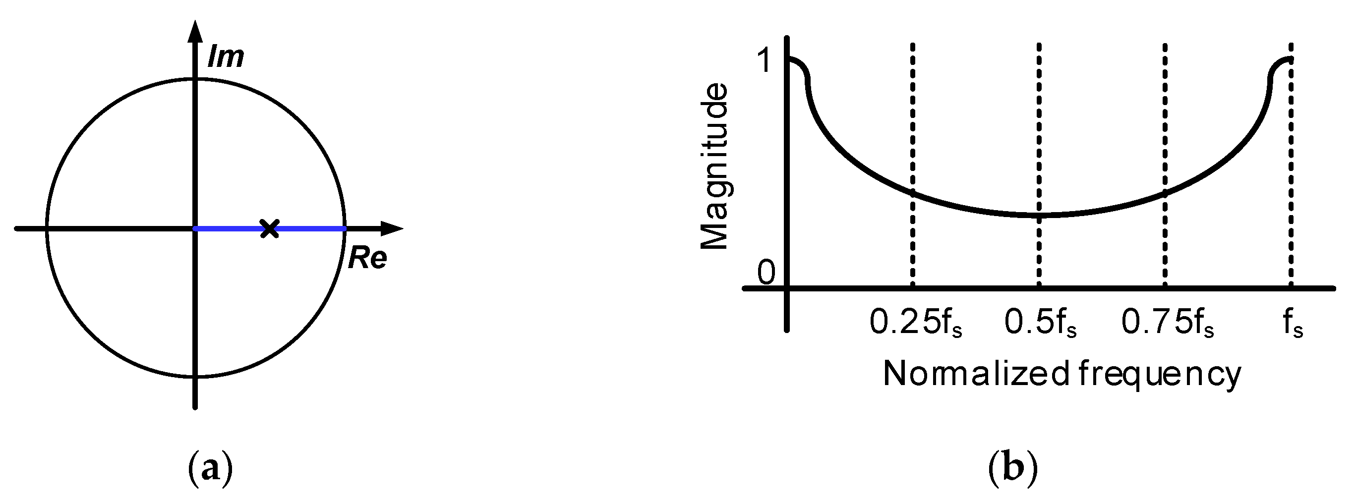 Electronics 12 01191 g002