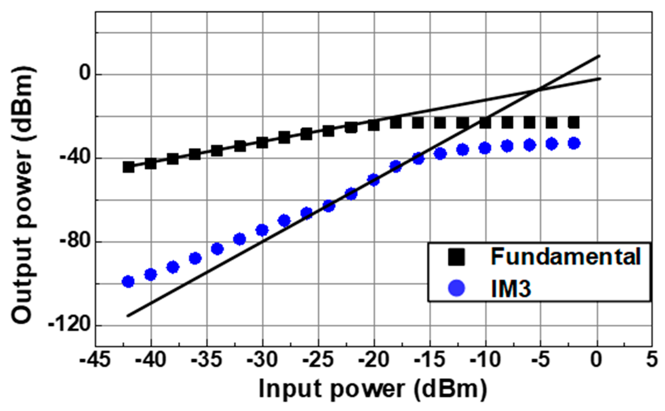 Electronics 12 01191 g007