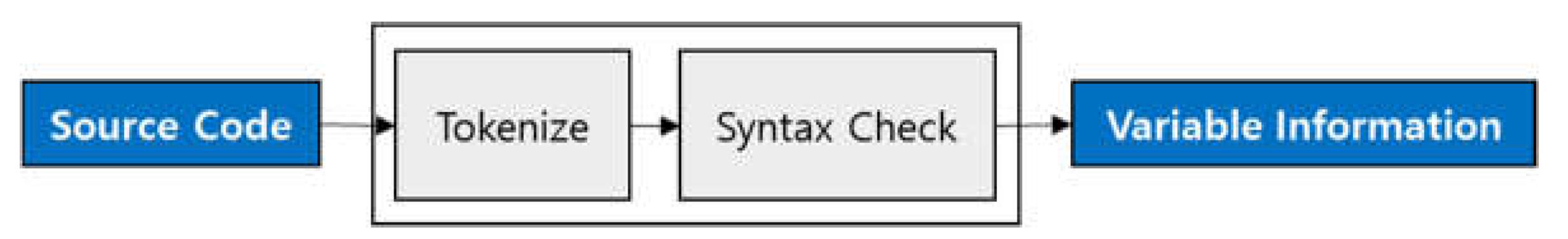 Electronics 12 01197 g002
