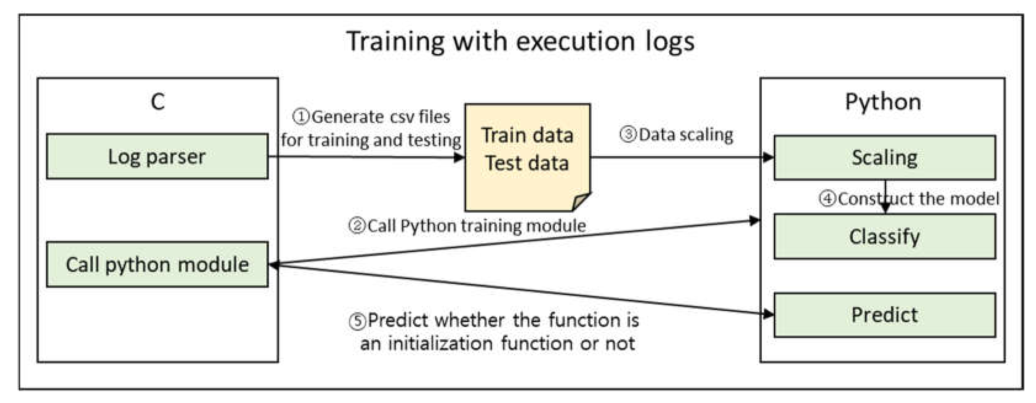 Electronics 12 01197 g008