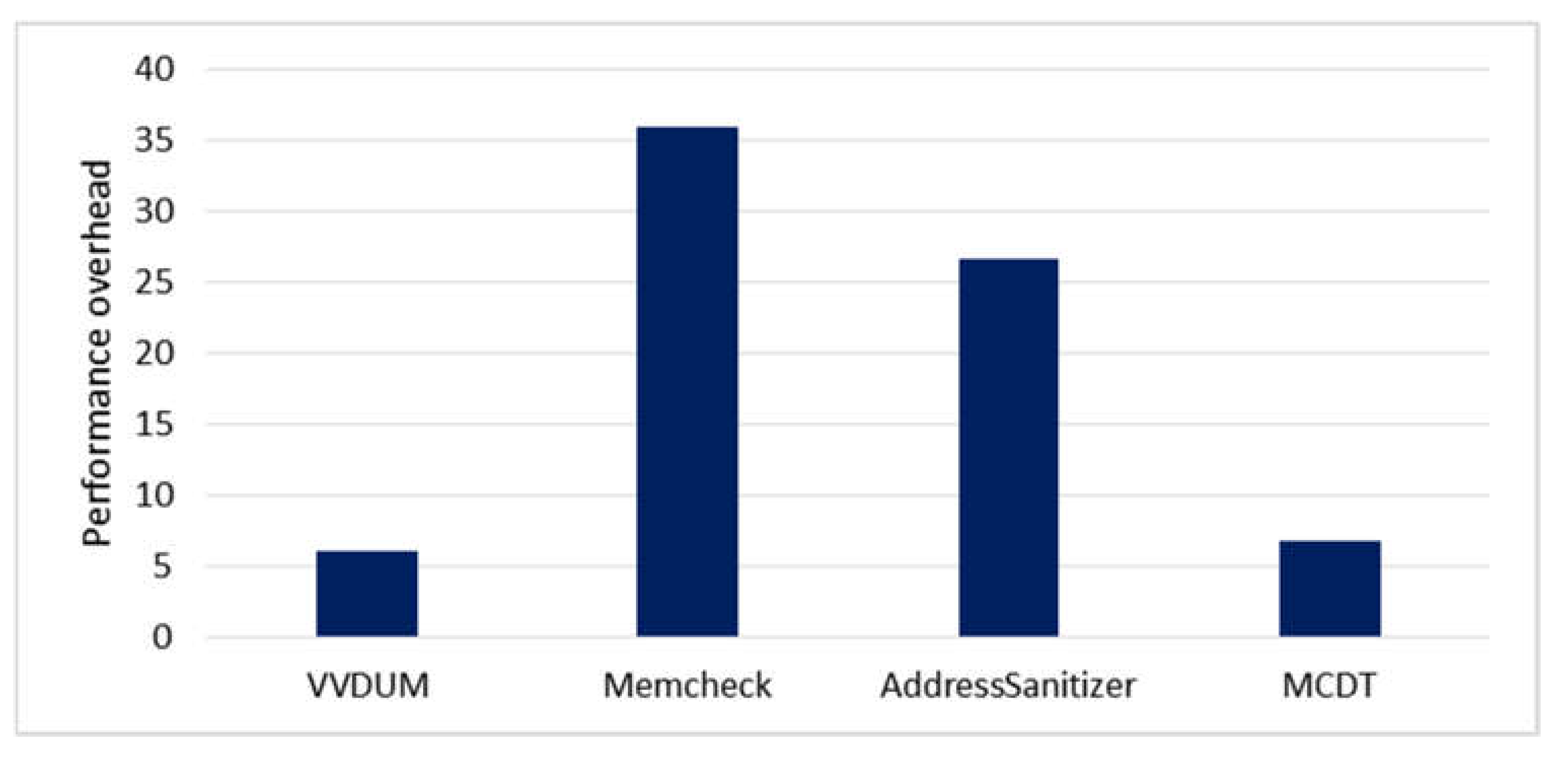 Electronics 12 01197 g012