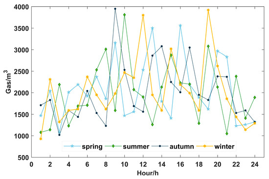 Electronics 12 01204 g0a2